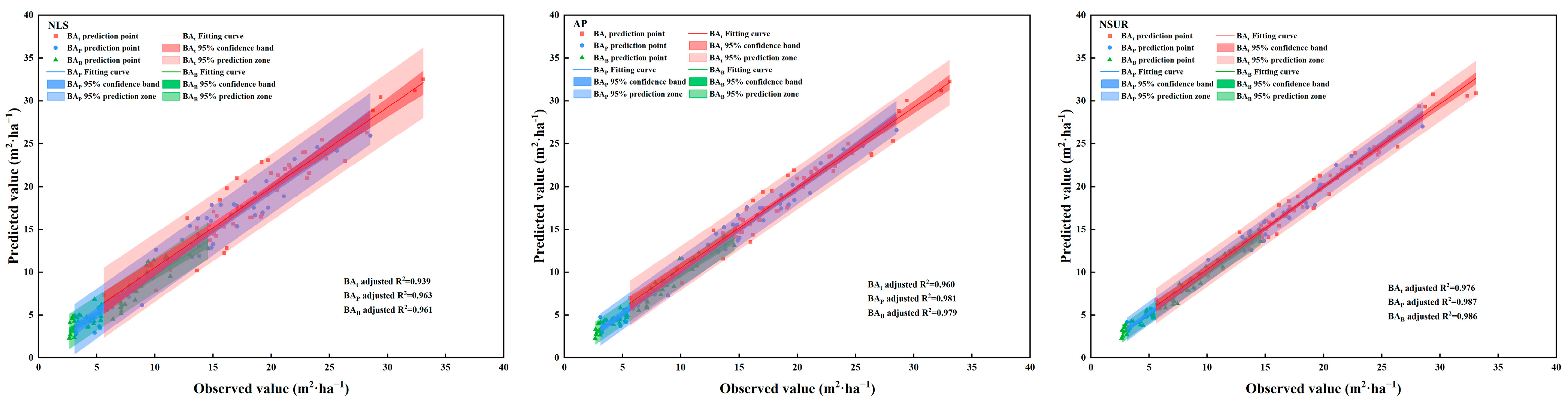 Plants 13 01758 g002