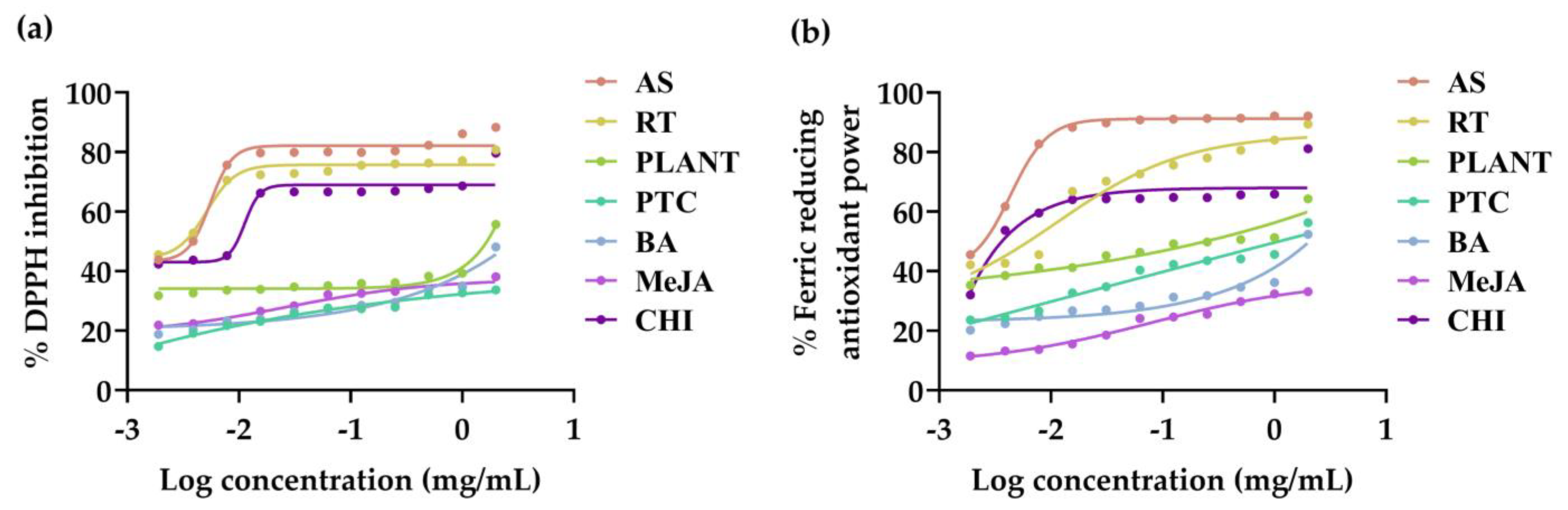 Plants 13 01770 g003