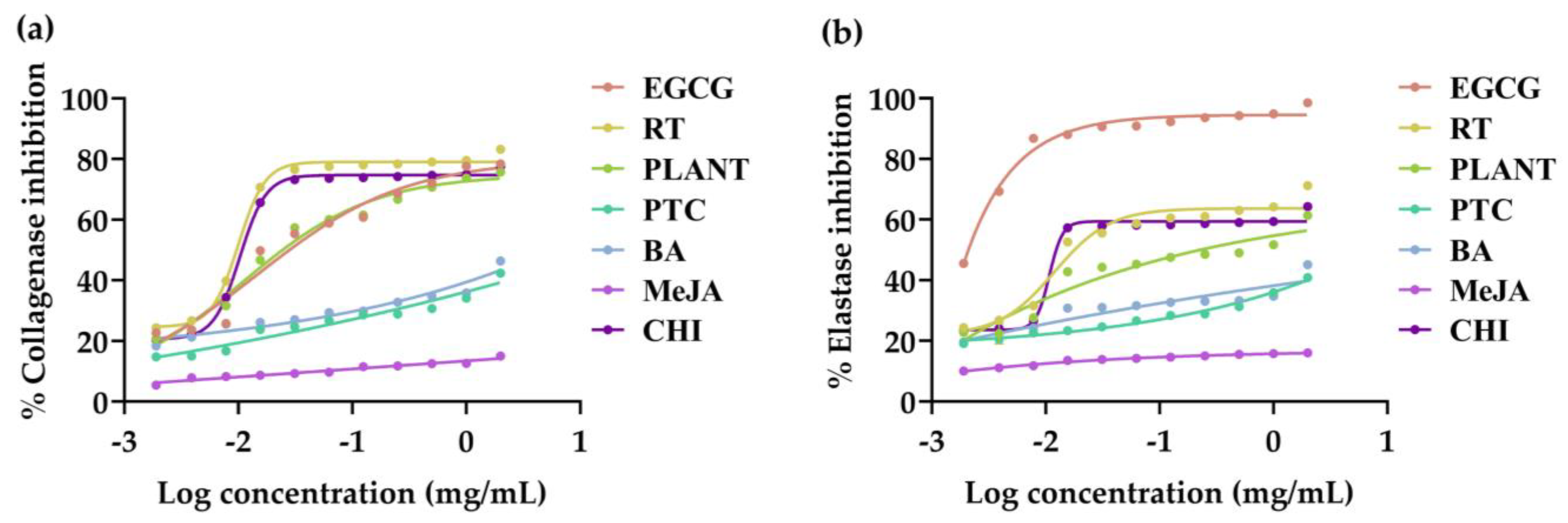 Plants 13 01770 g004