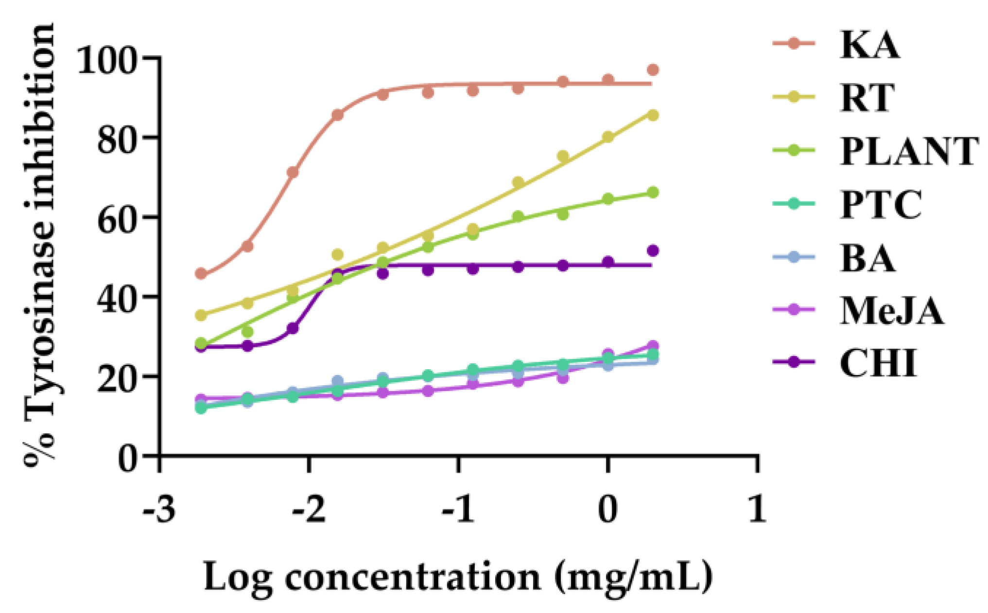 Plants 13 01770 g005