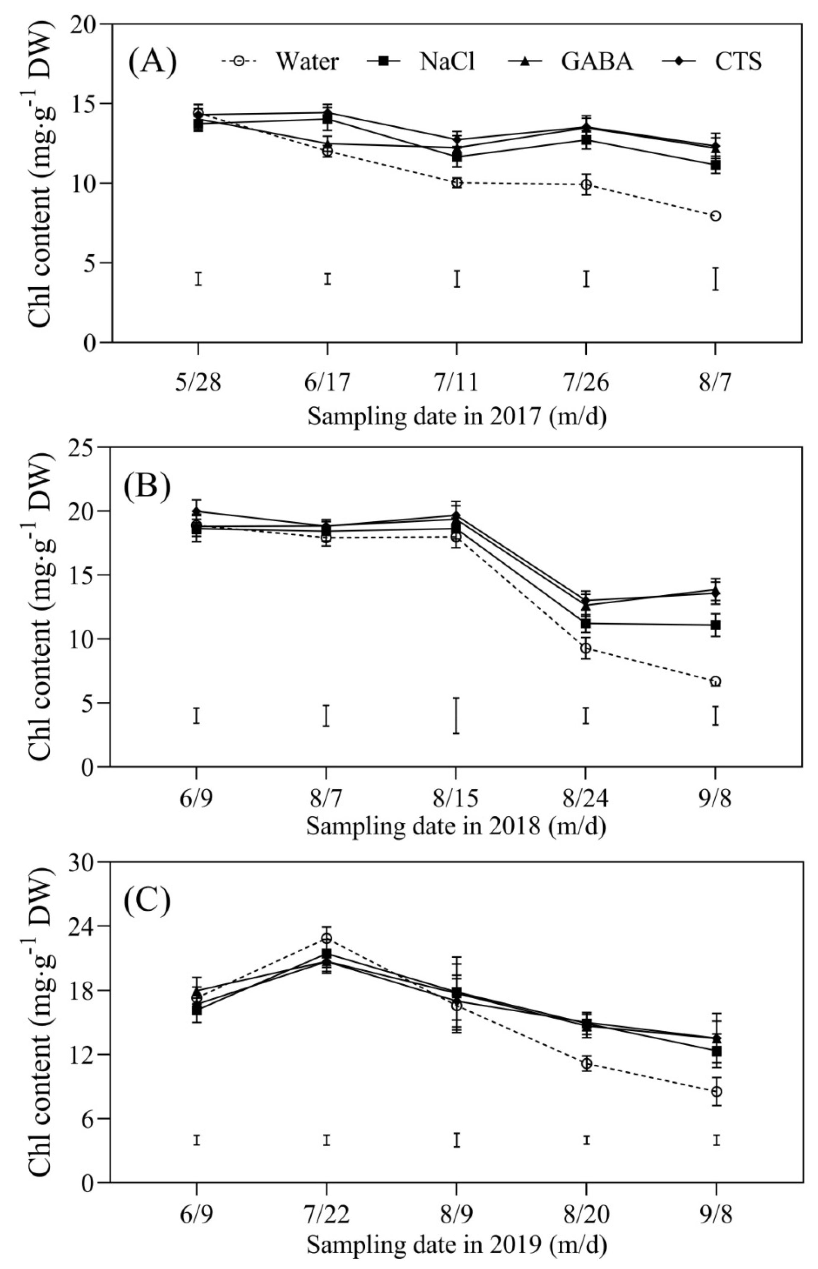 Plants 13 01773 g002