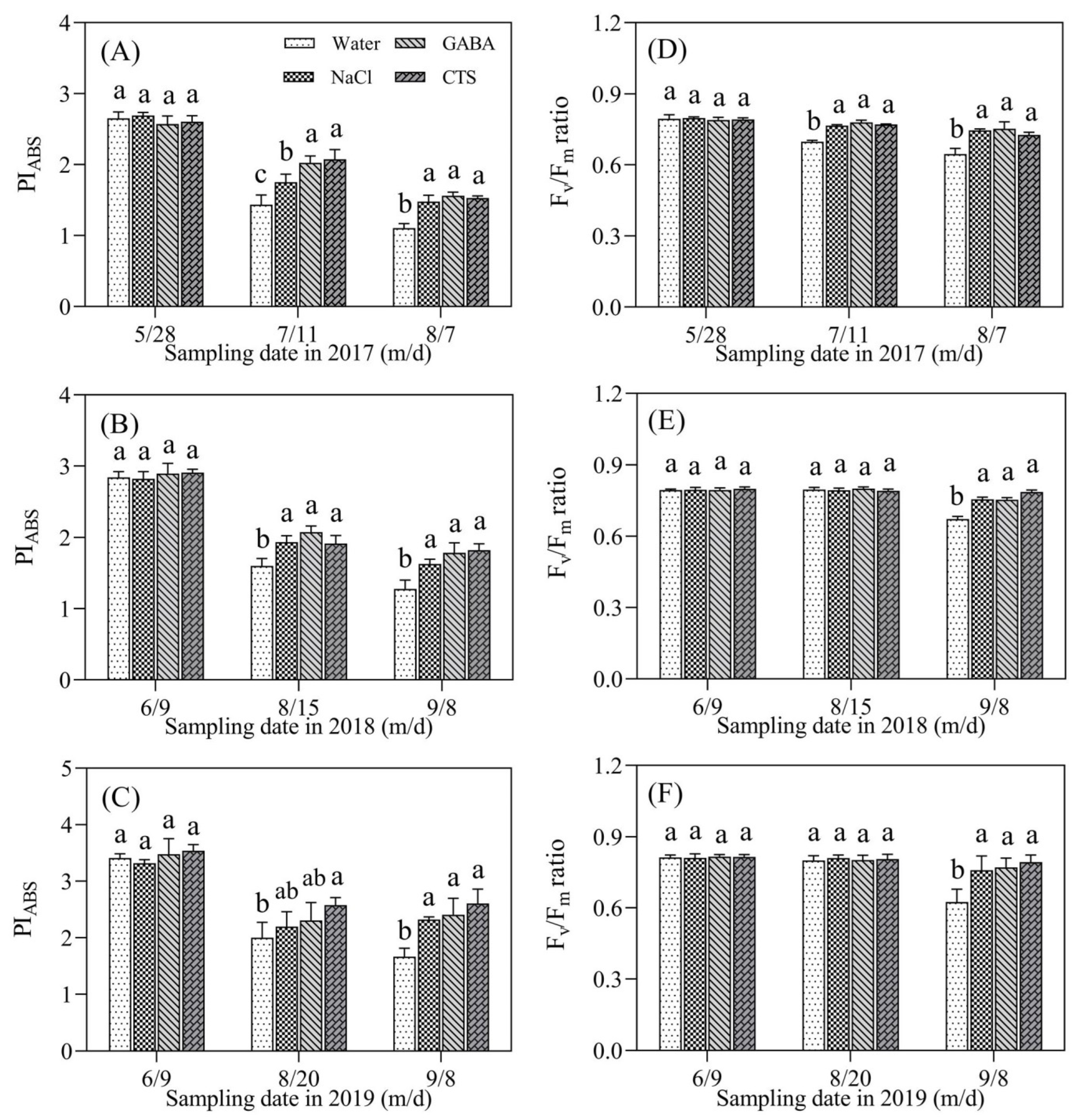 Plants 13 01773 g003