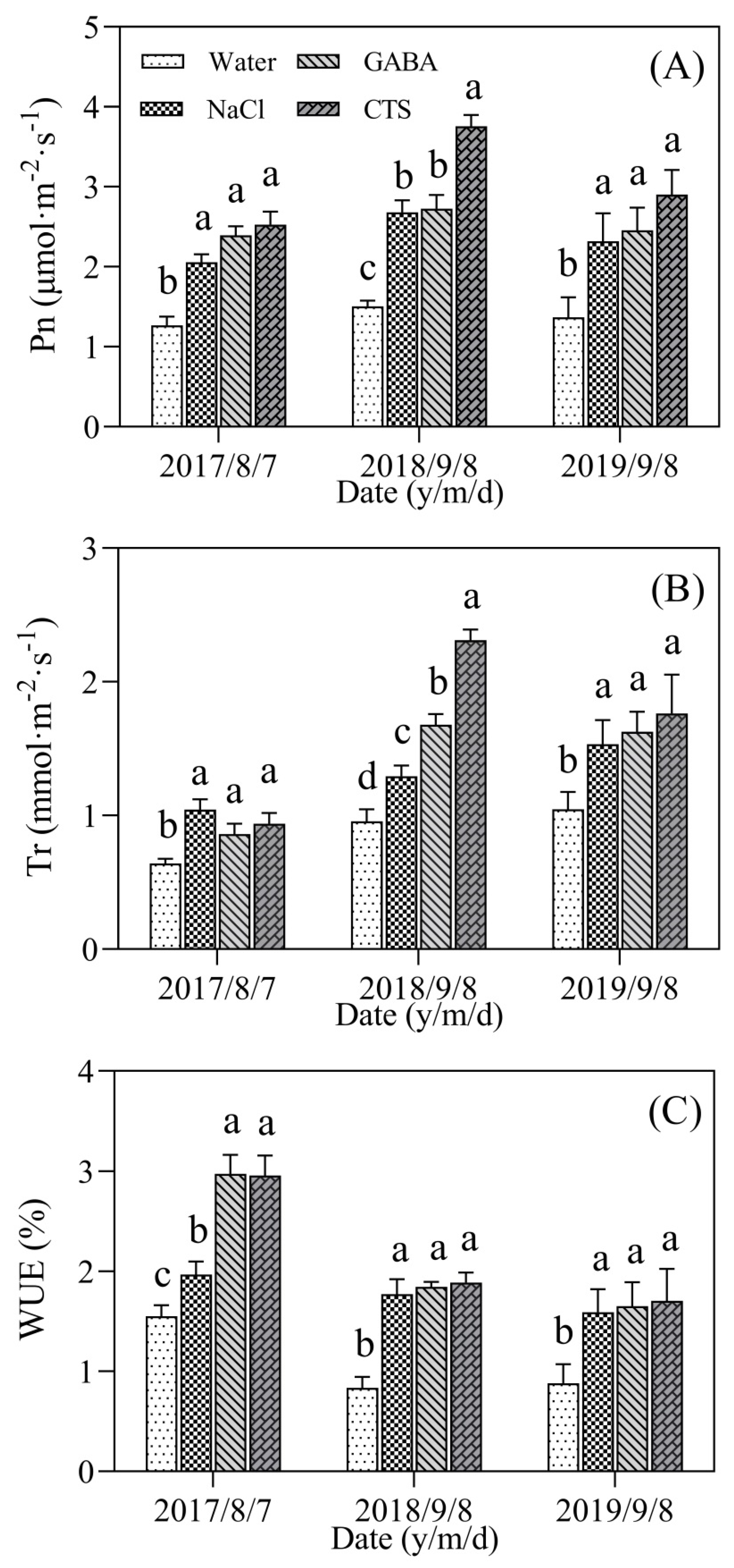 Plants 13 01773 g004