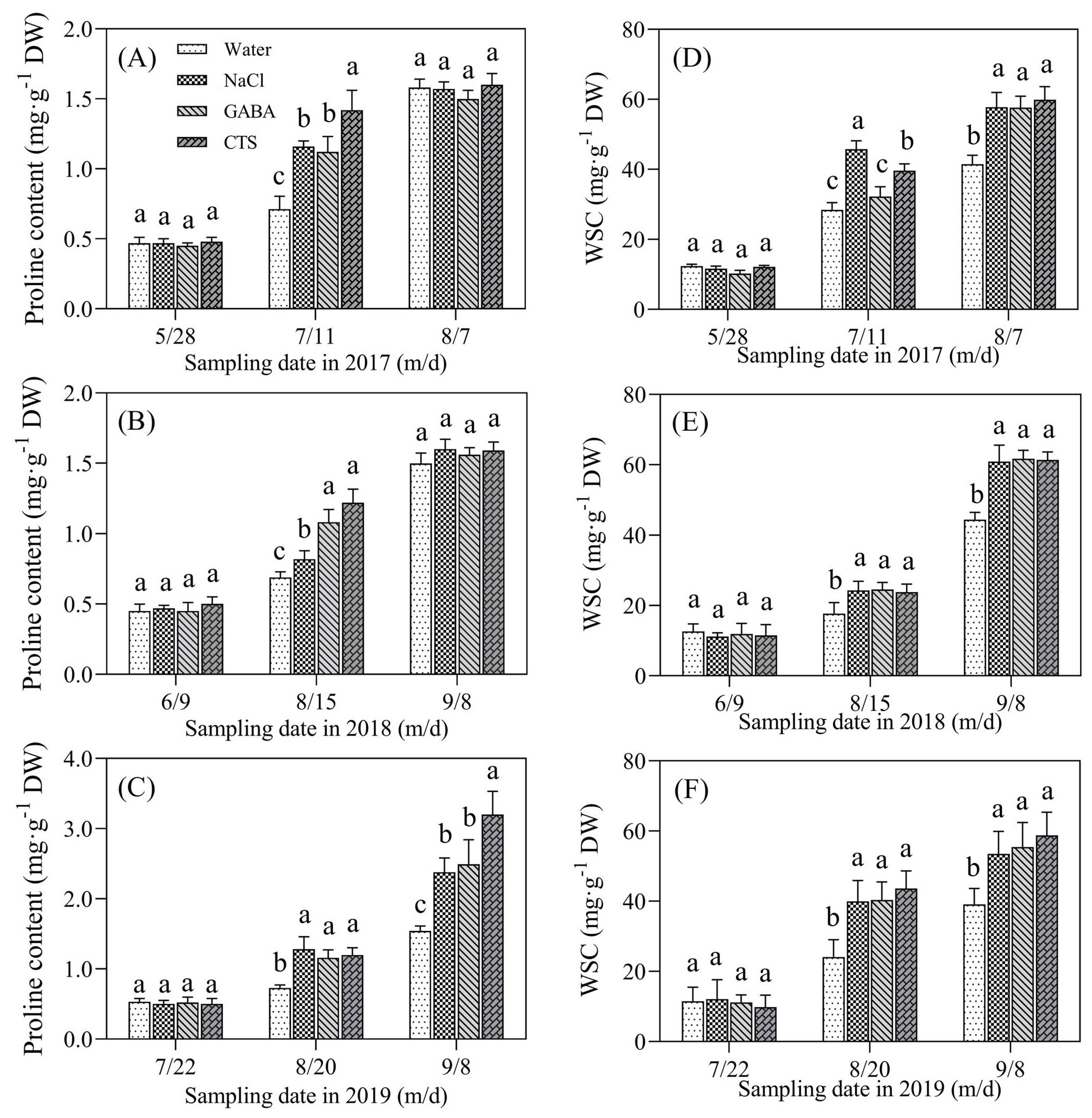 Plants 13 01773 g005