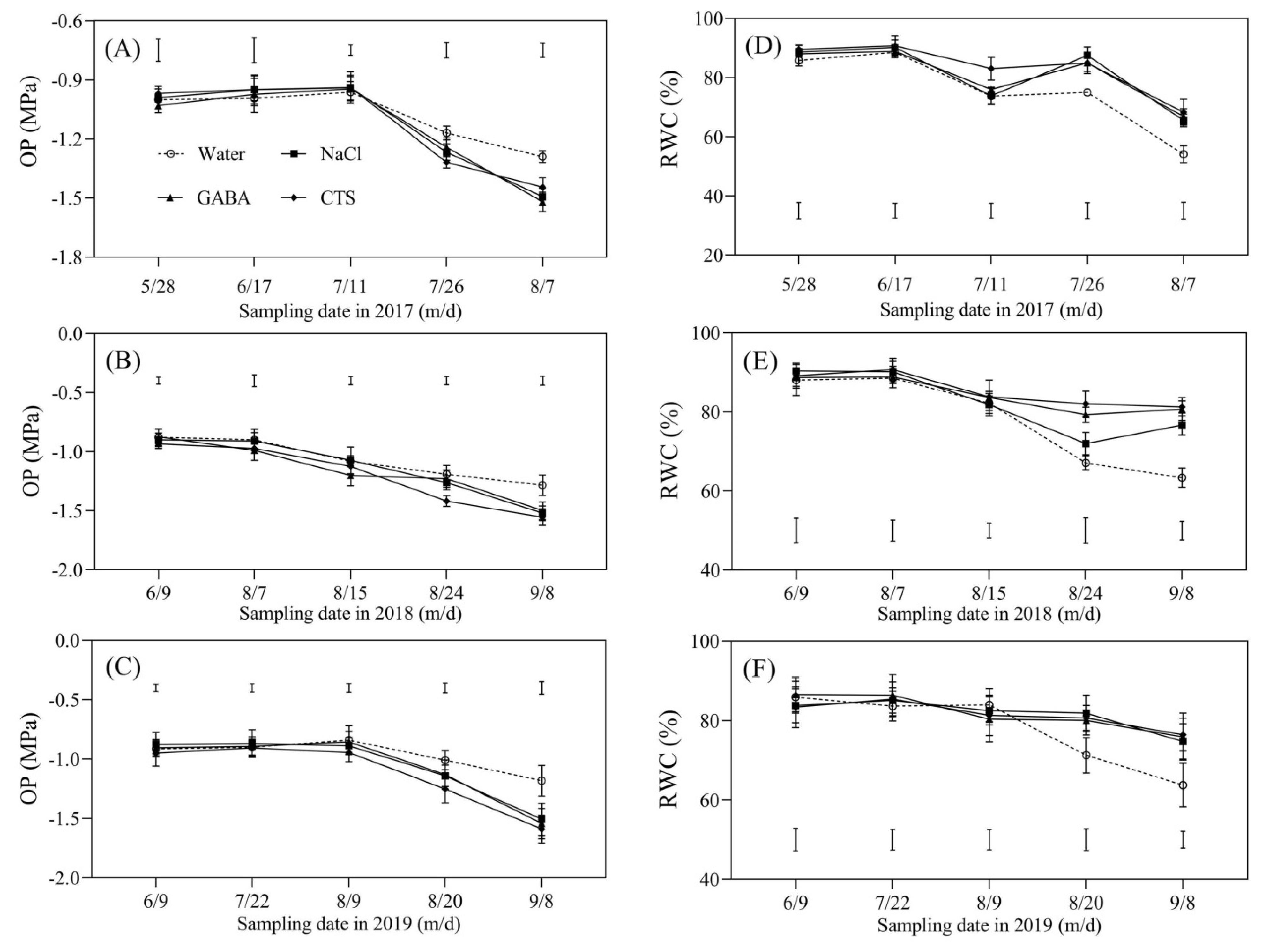 Plants 13 01773 g006