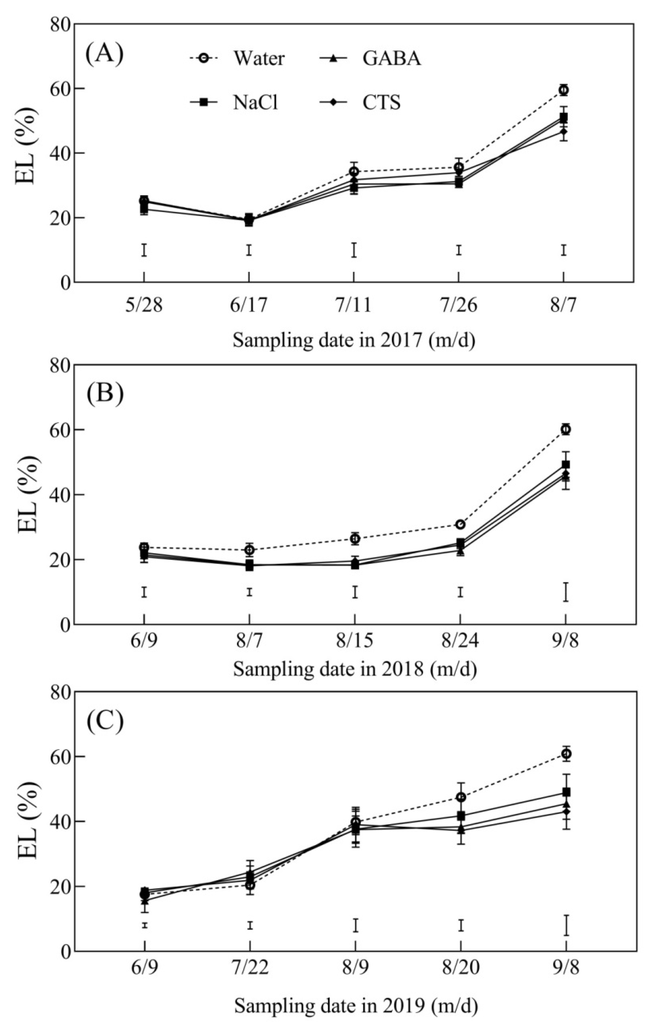 Plants 13 01773 g008