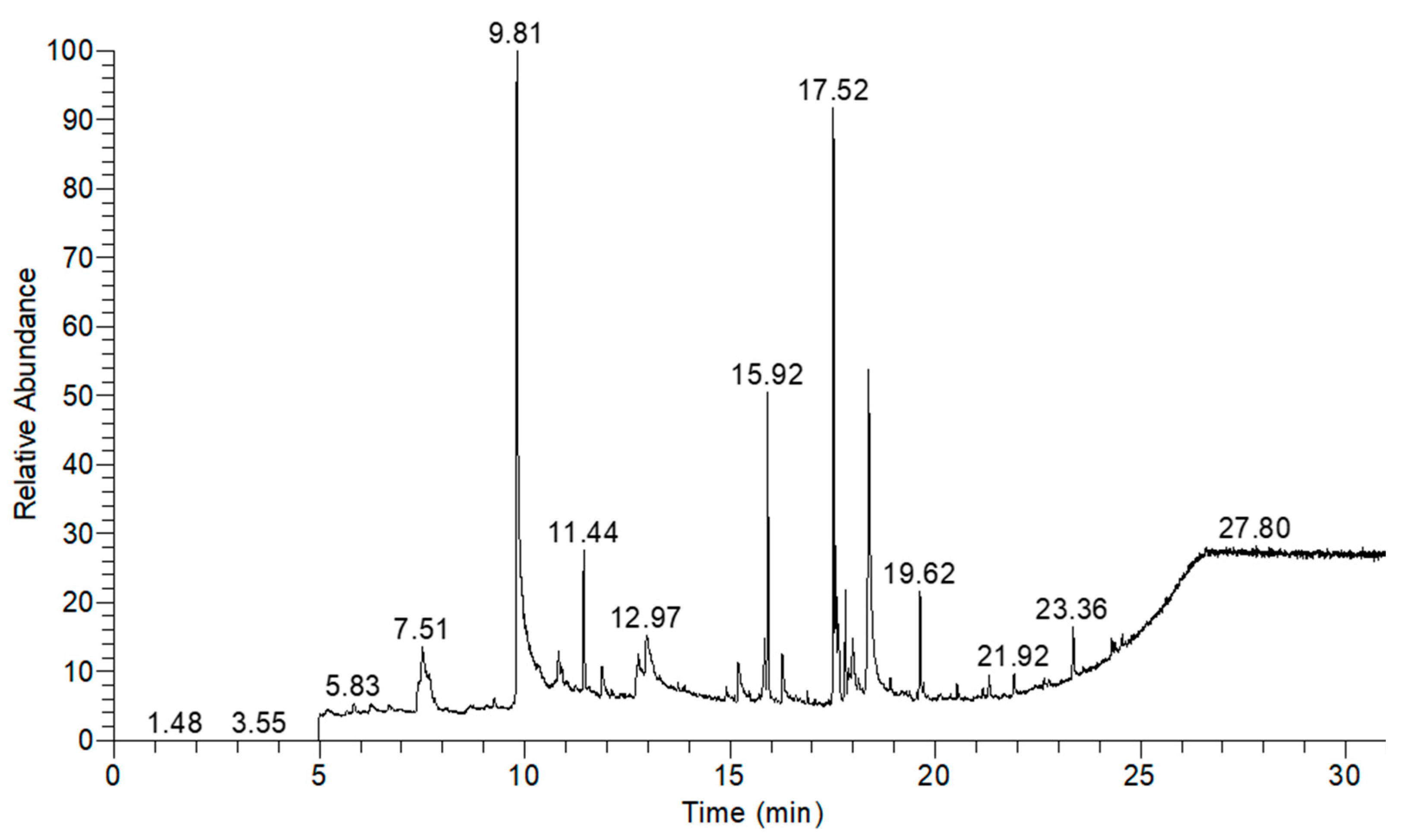 Plants 13 01777 g003