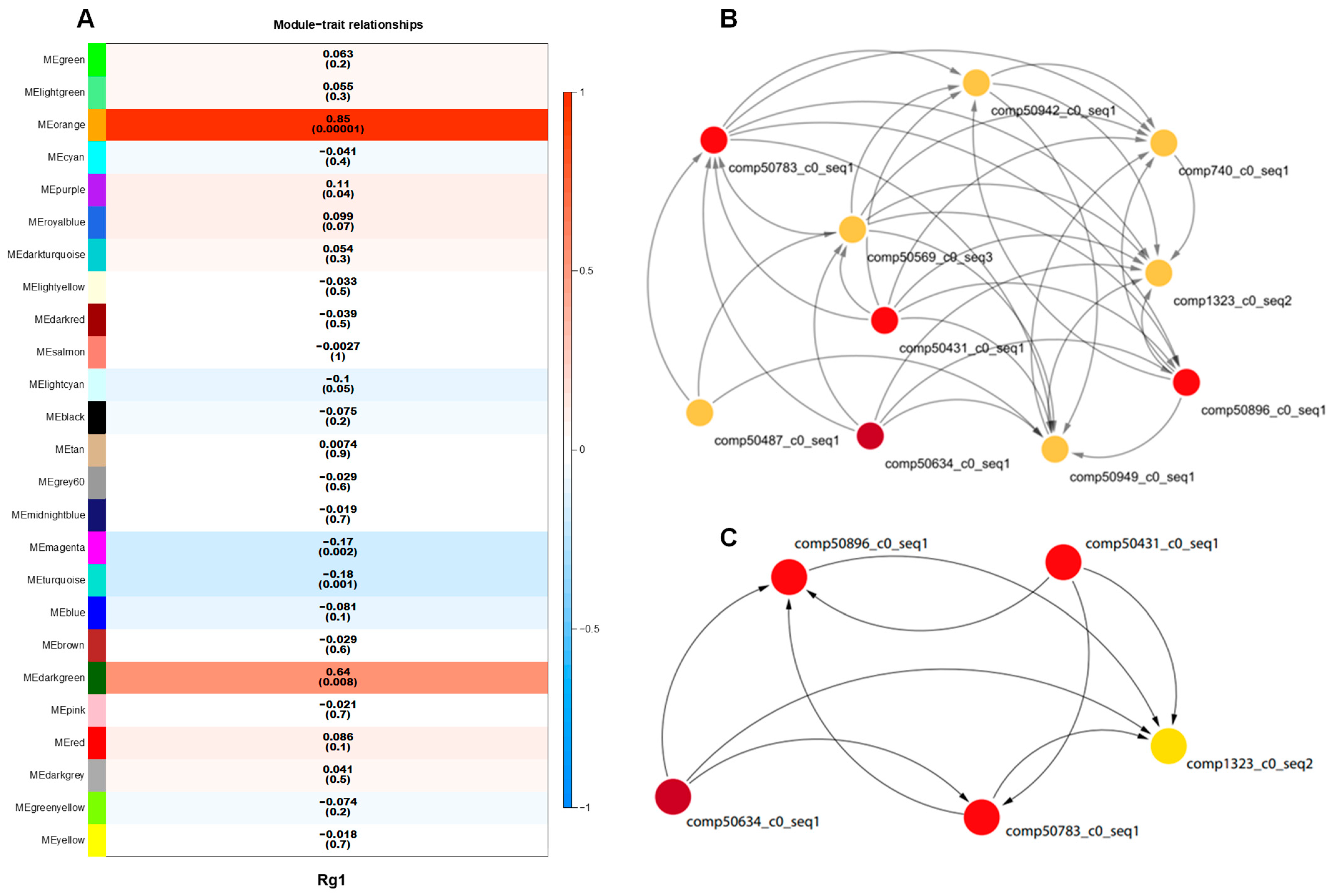 Plants 13 01784 g003