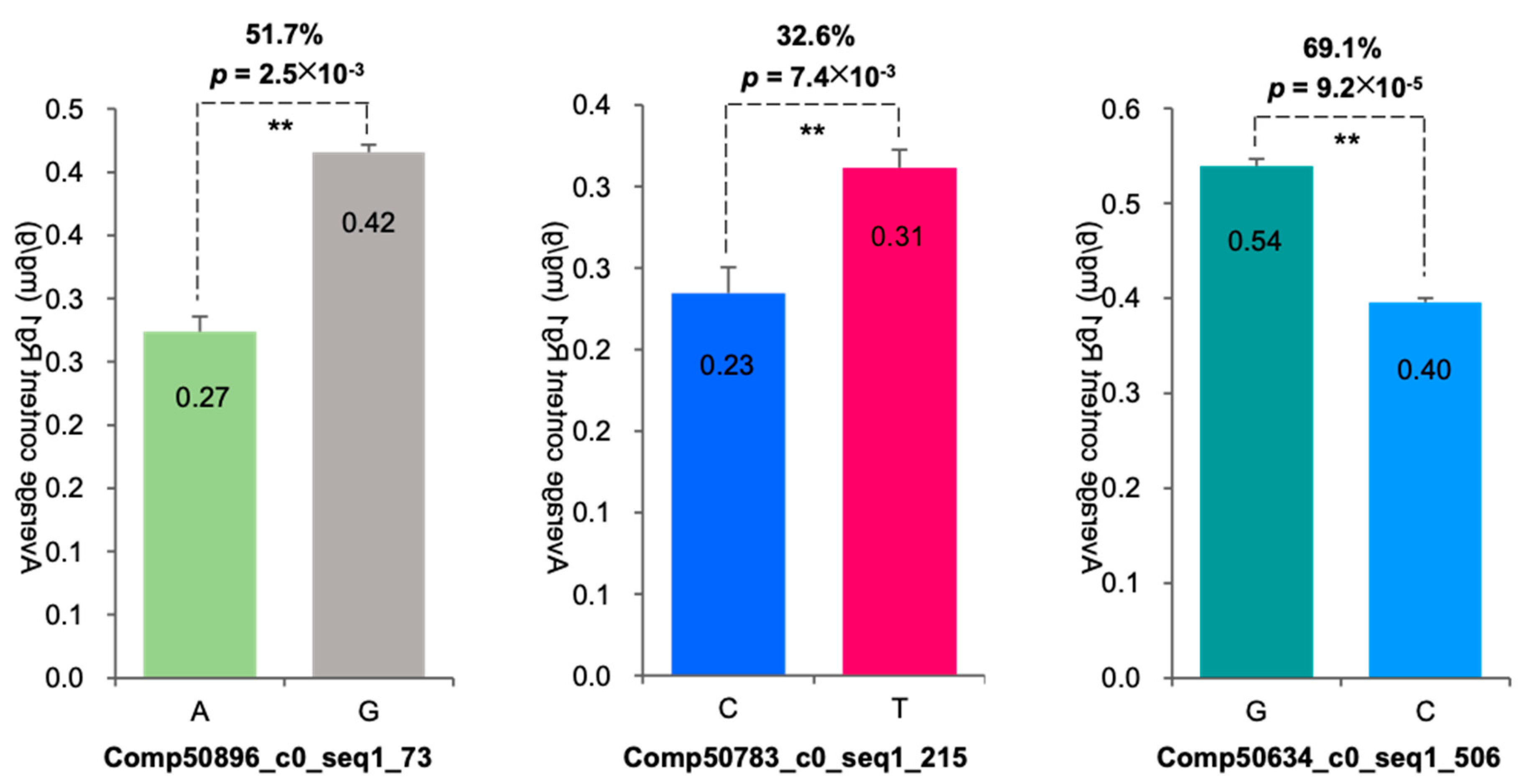 Plants 13 01784 g004