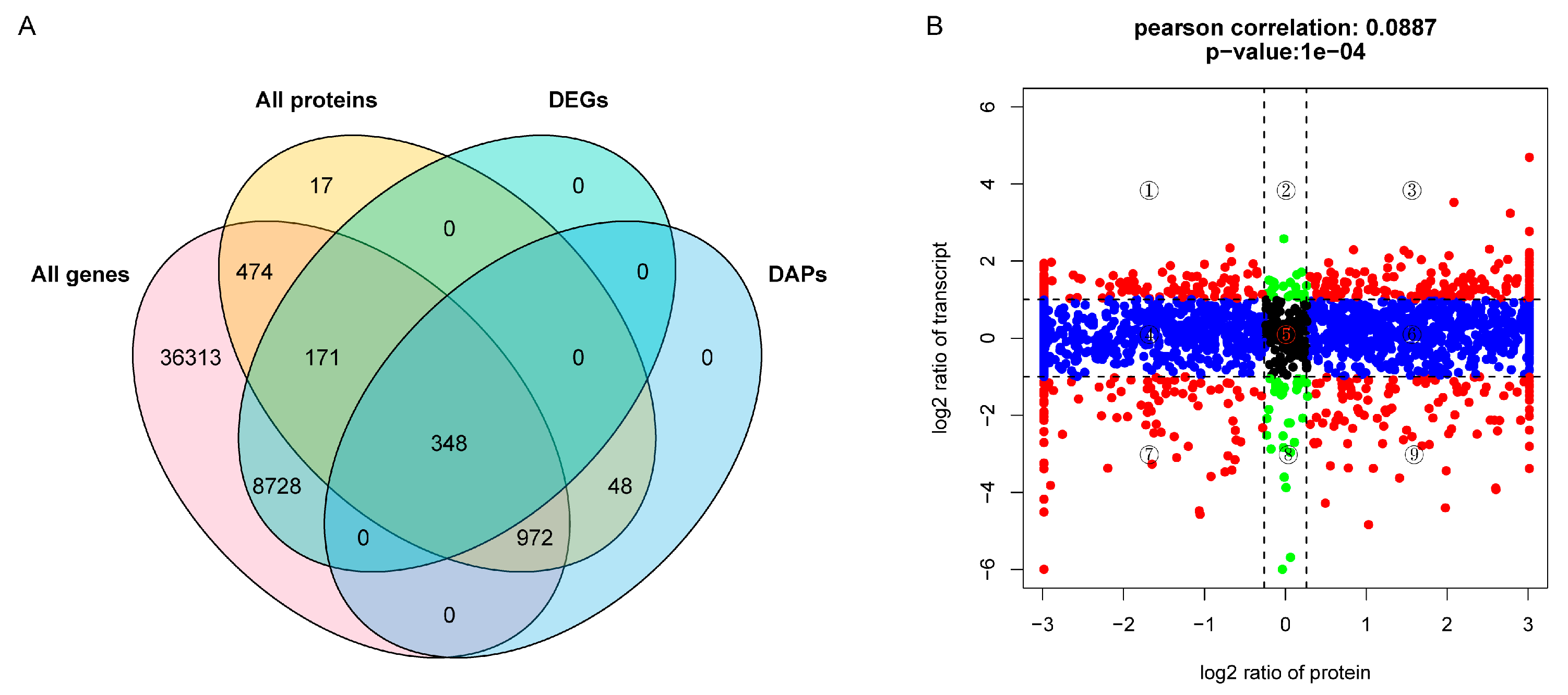 Plants 13 01789 g004
