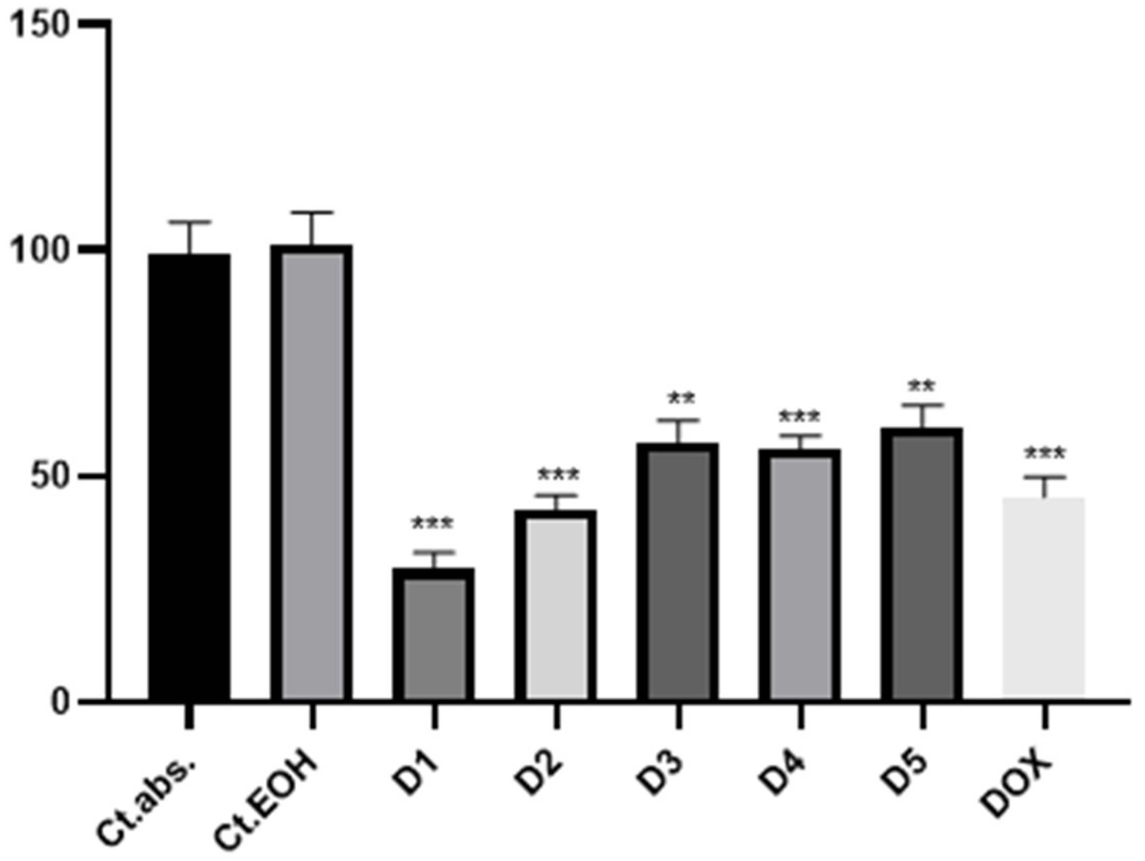 Plants 13 01790 g002 Plants 13 01790 g002