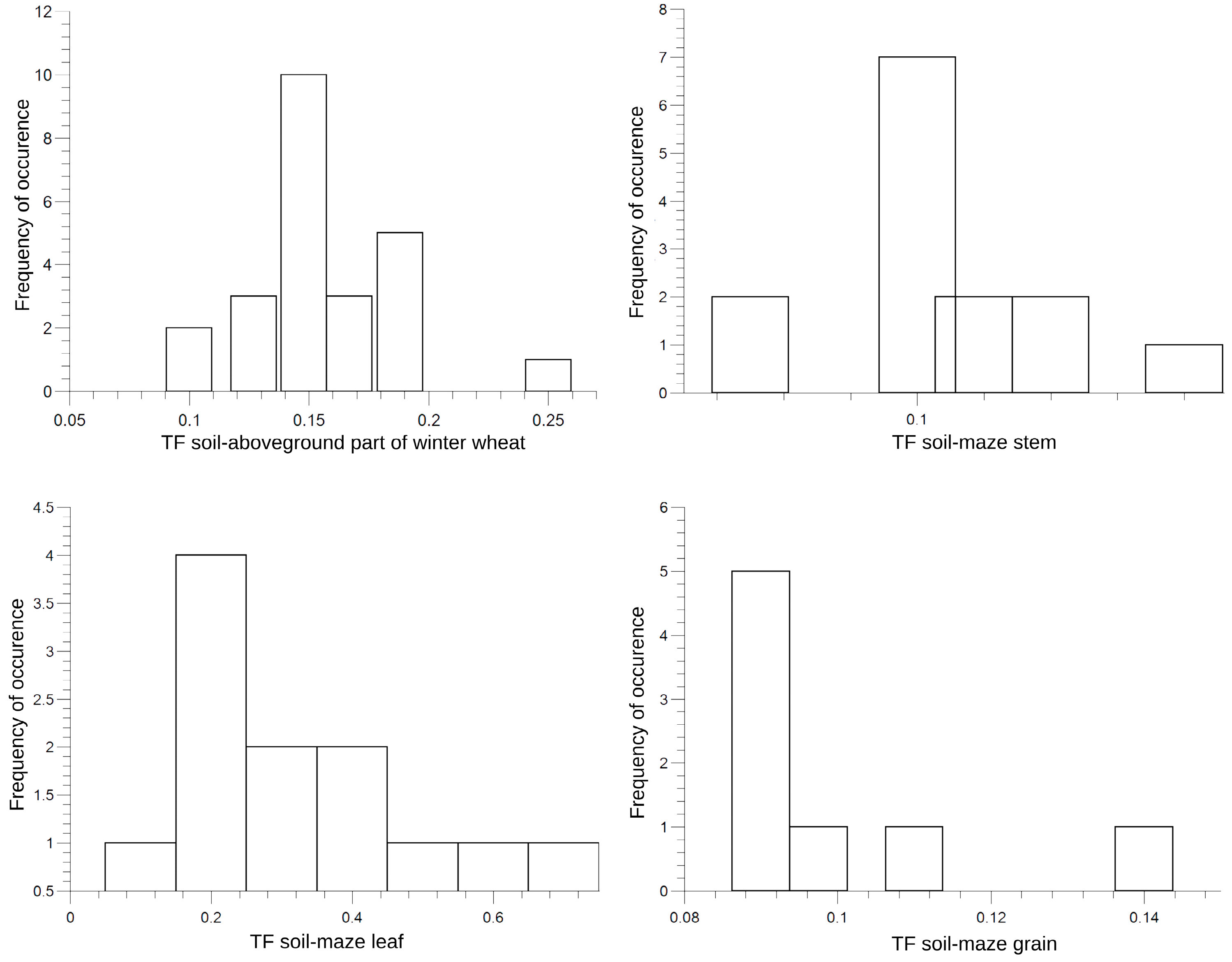 Plants 13 01798 g002 Plants 13 01798 g002