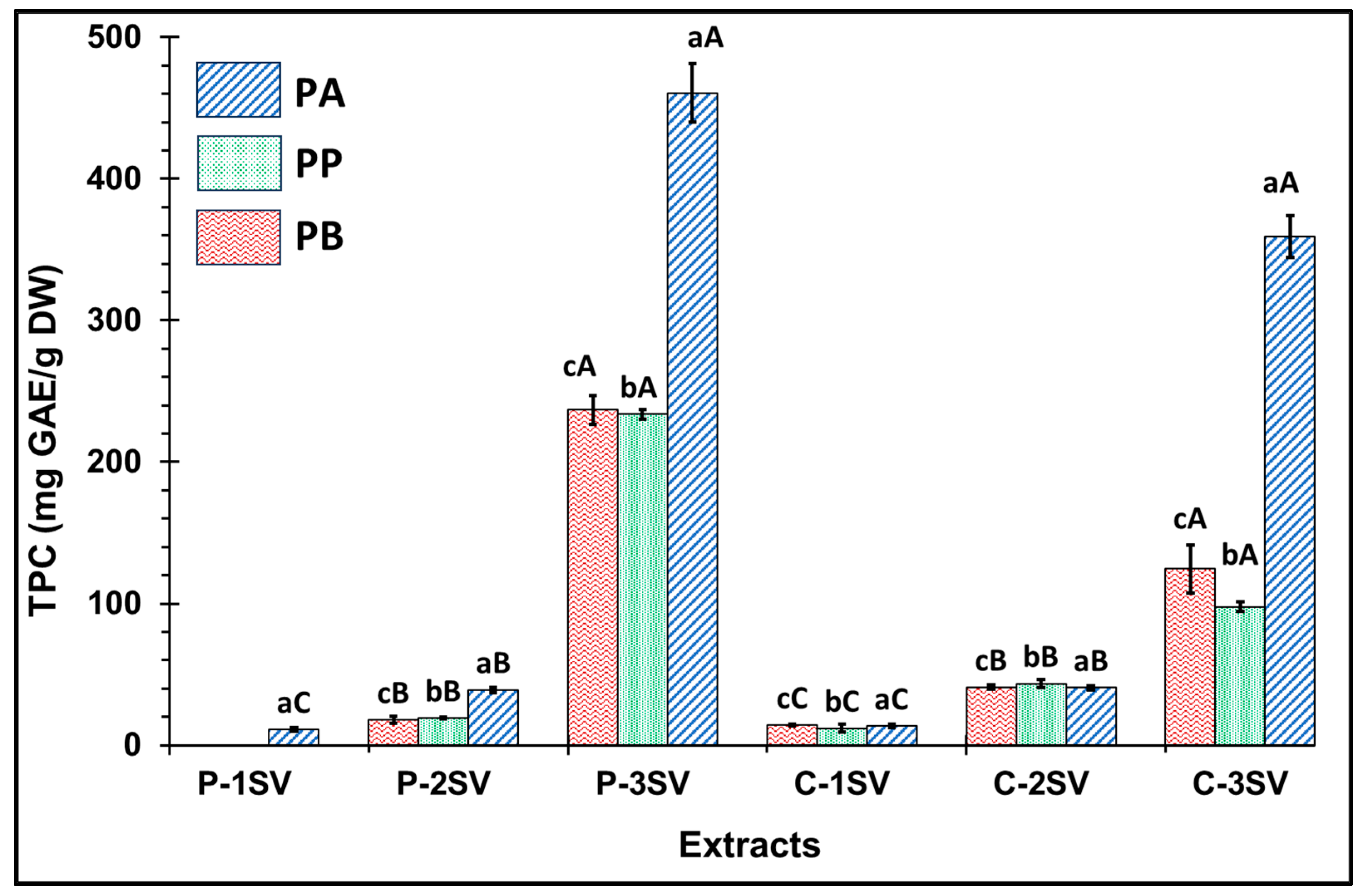 Plants 13 01802 g001 Plants 13 01802 g001