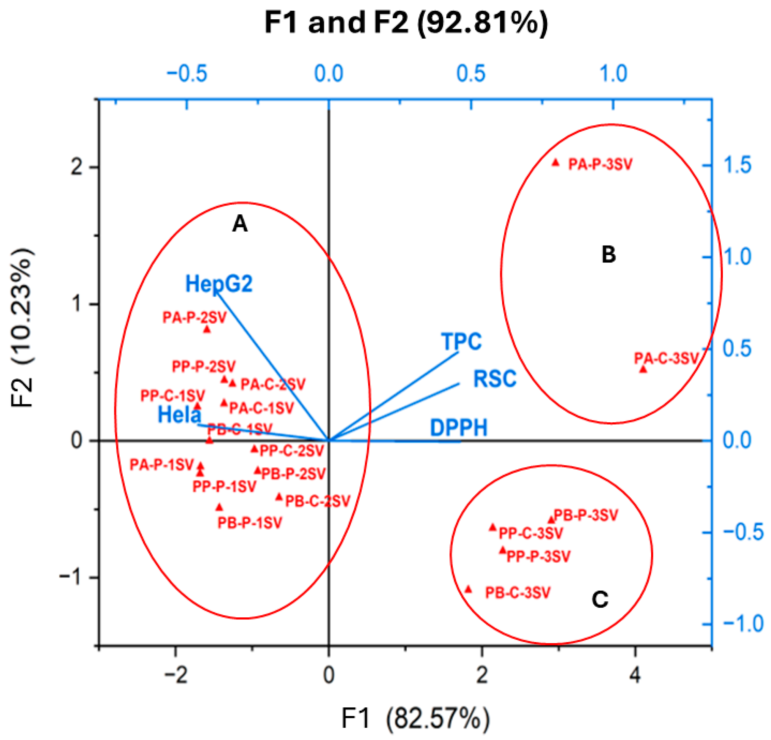 Plants 13 01802 g003 Plants 13 01802 g003