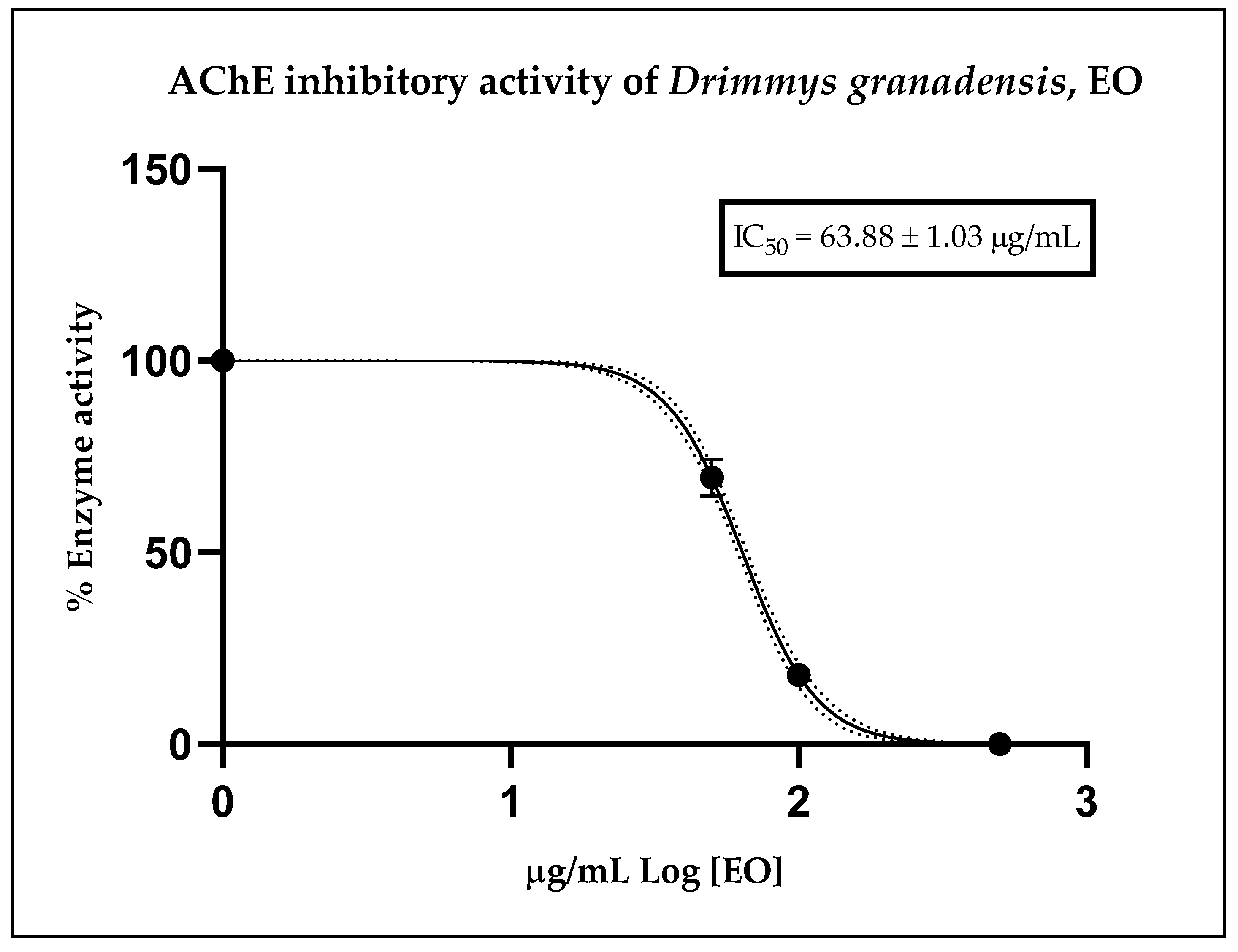 Plants 13 01806 g002