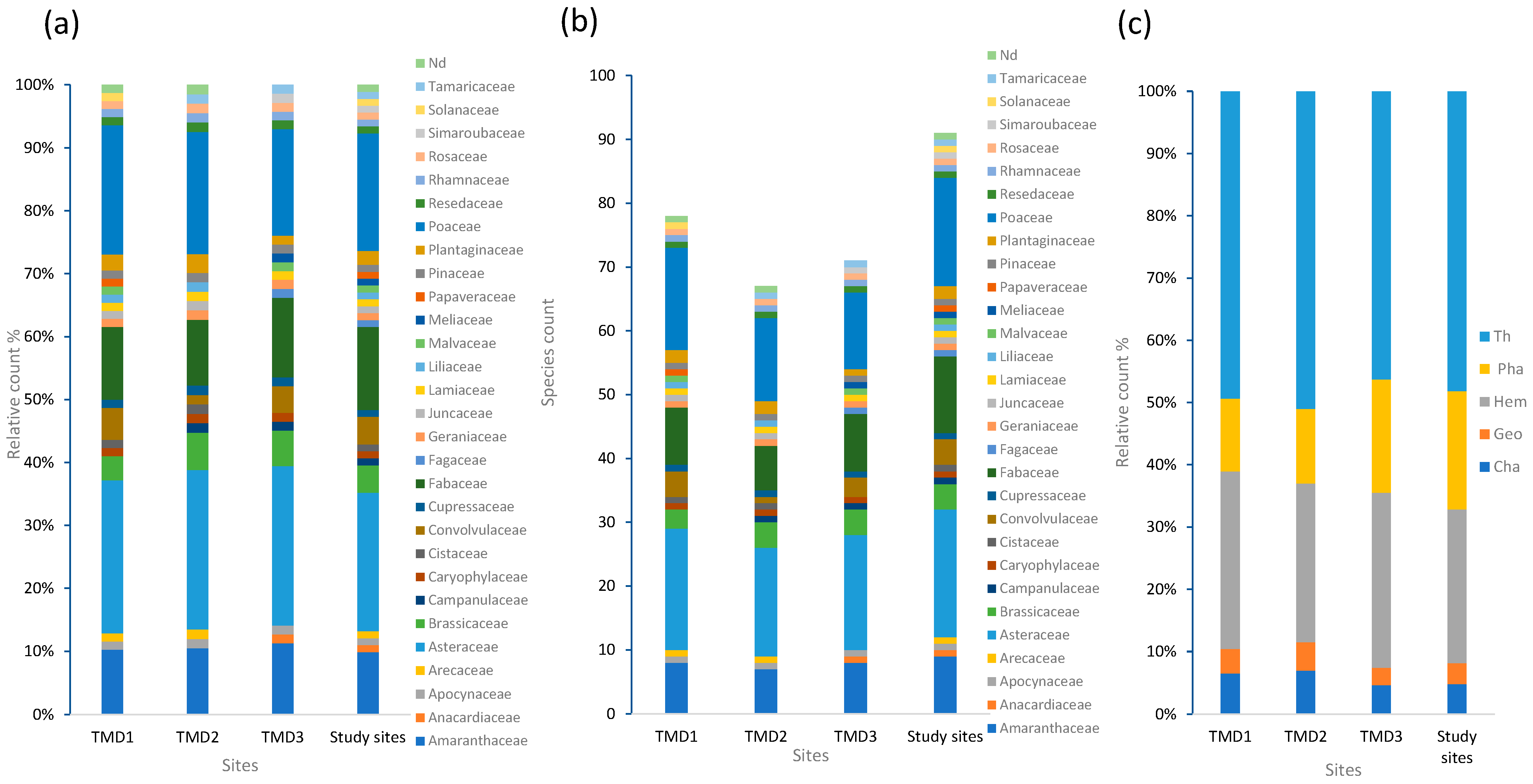 Plants 13 01811 g001
