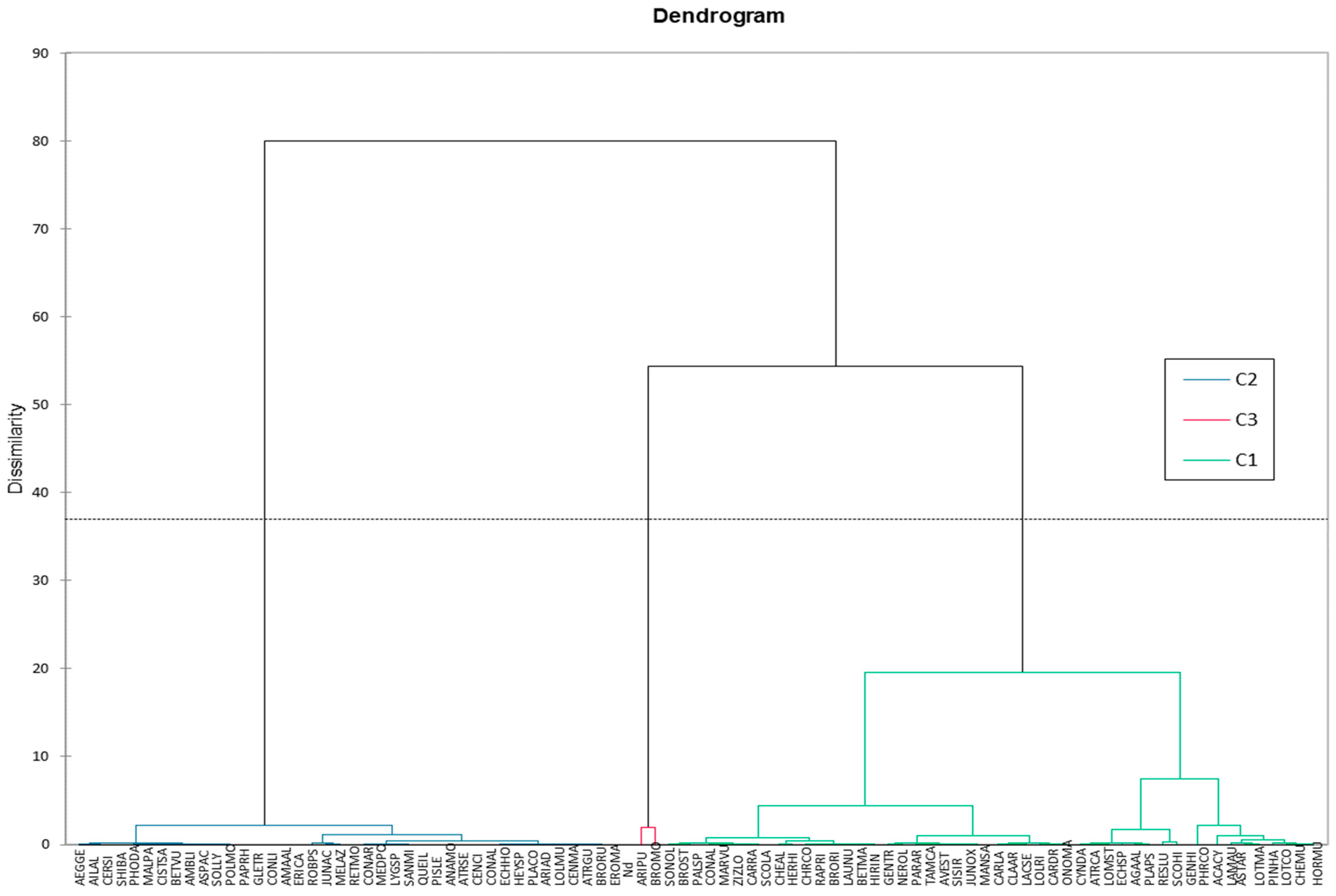 Plants 13 01811 g003
