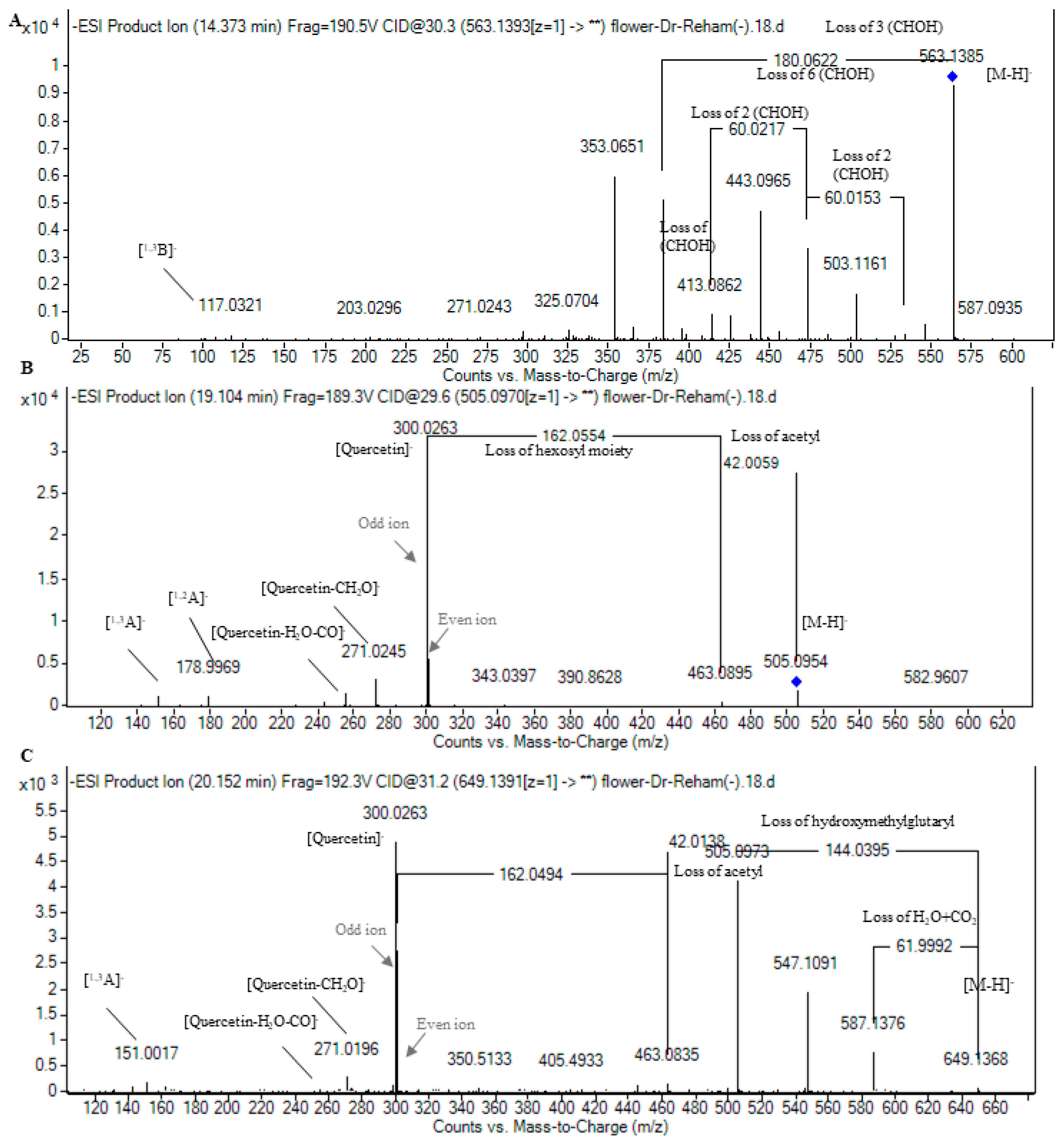 Plants 13 01815 g004 Plants 13 01815 g004