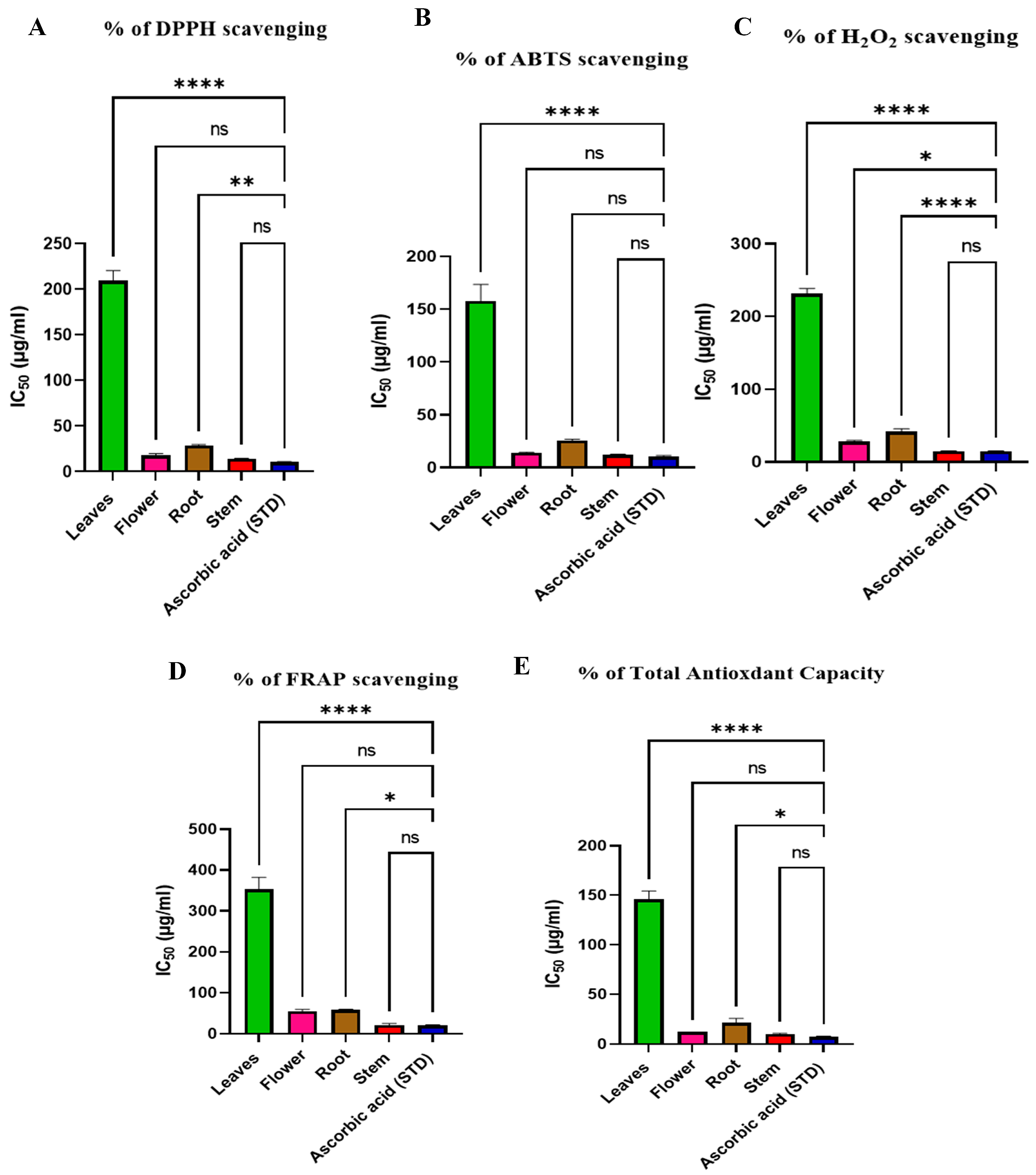 Plants 13 01815 g006 Plants 13 01815 g006