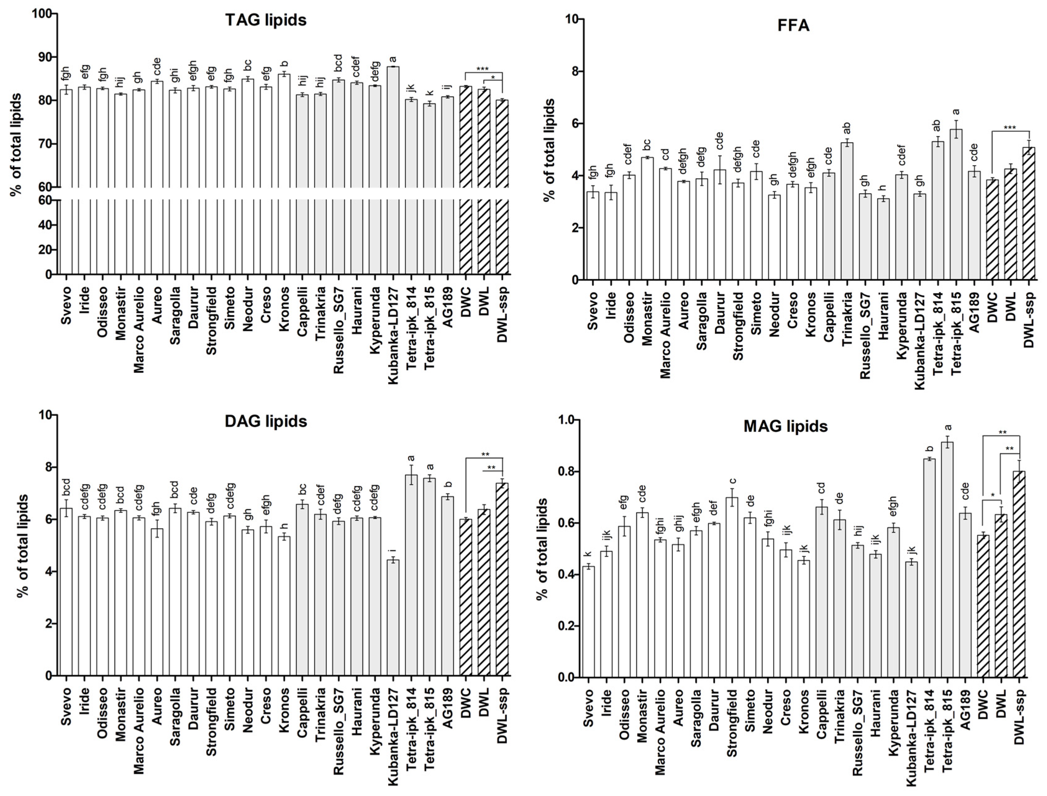 Plants 13 01817 g003