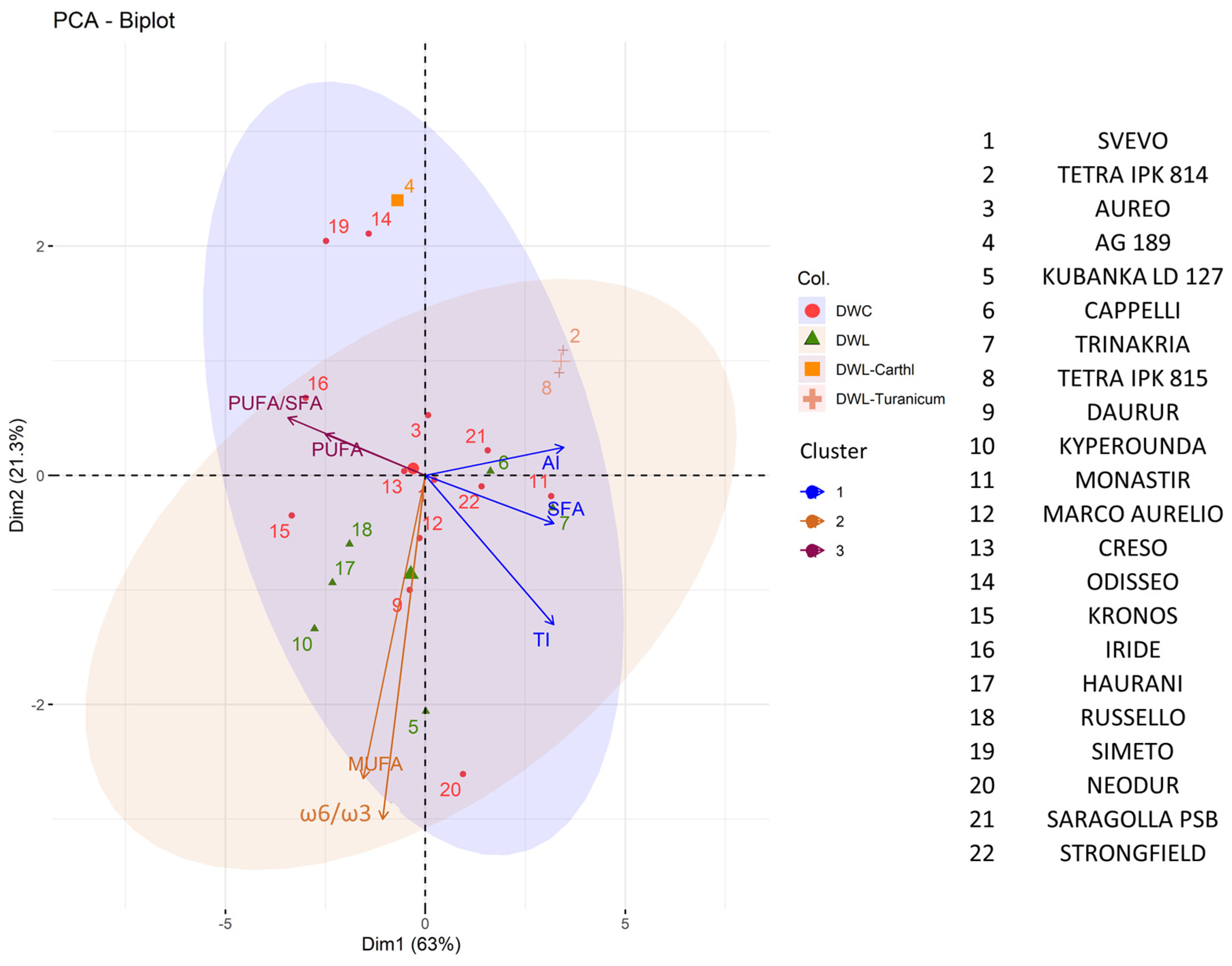 Plants 13 01817 g007