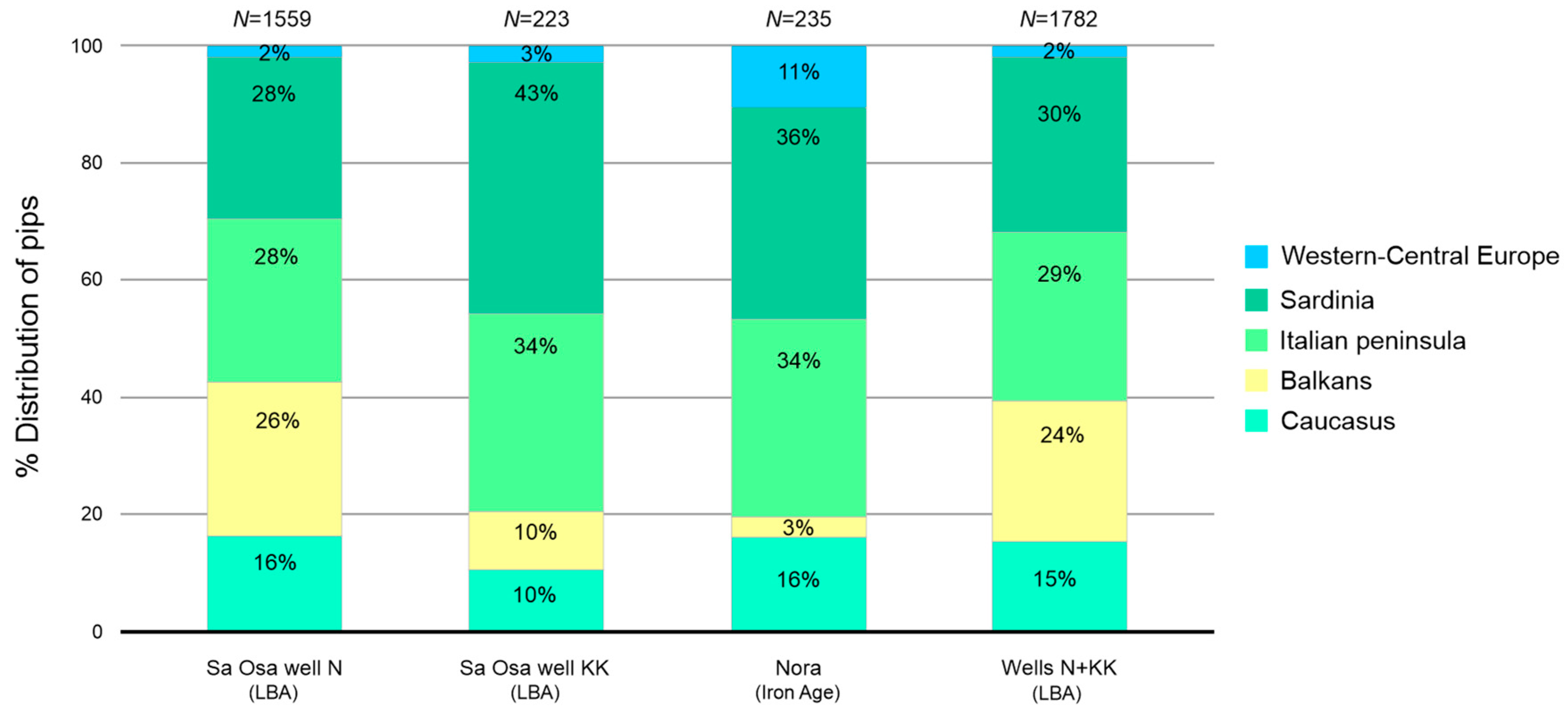 Plants 13 01836 g003