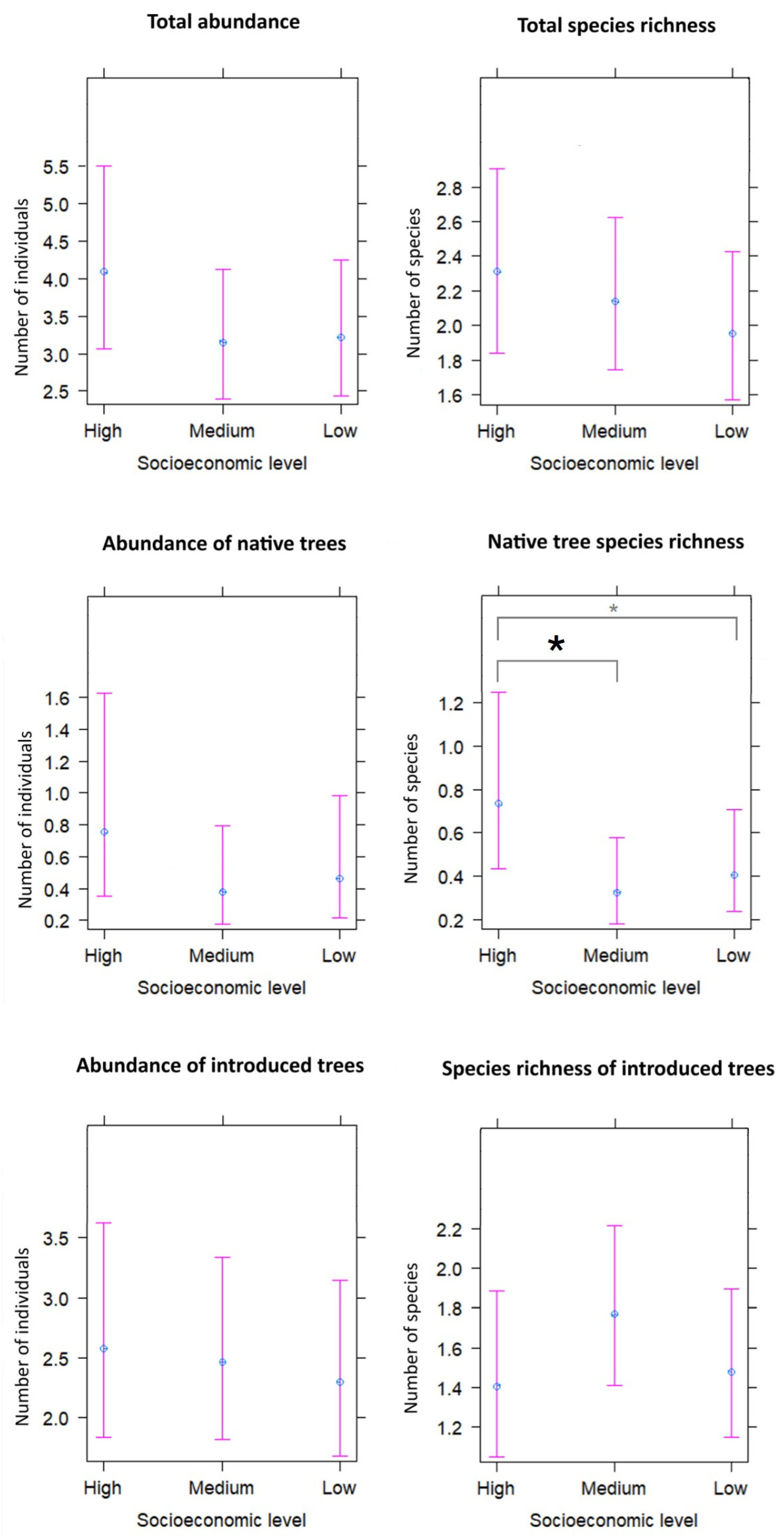 Plants 13 01841 g002 Plants 13 01841 g002