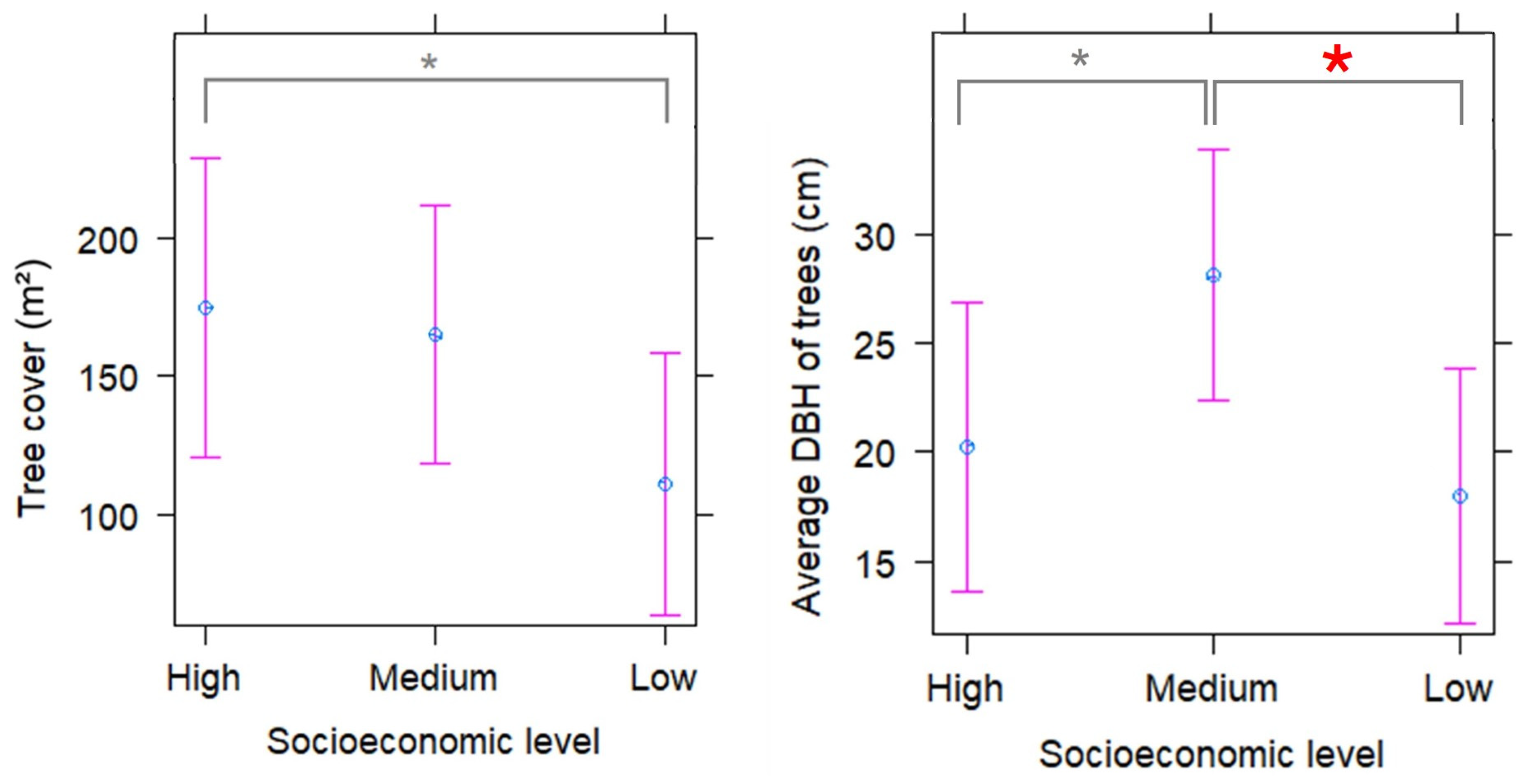 Plants 13 01841 g003 Plants 13 01841 g003