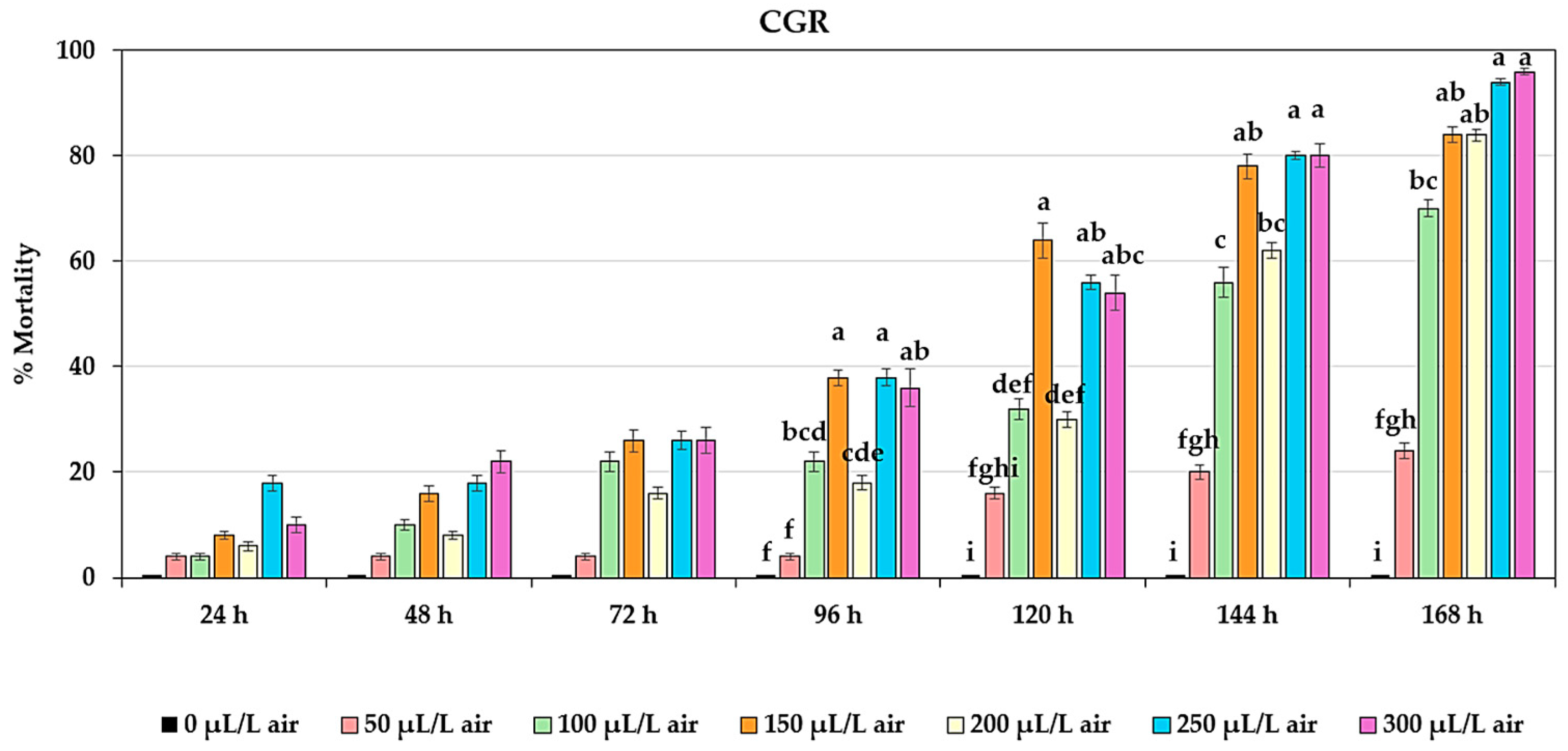 Plants 13 01845 g005