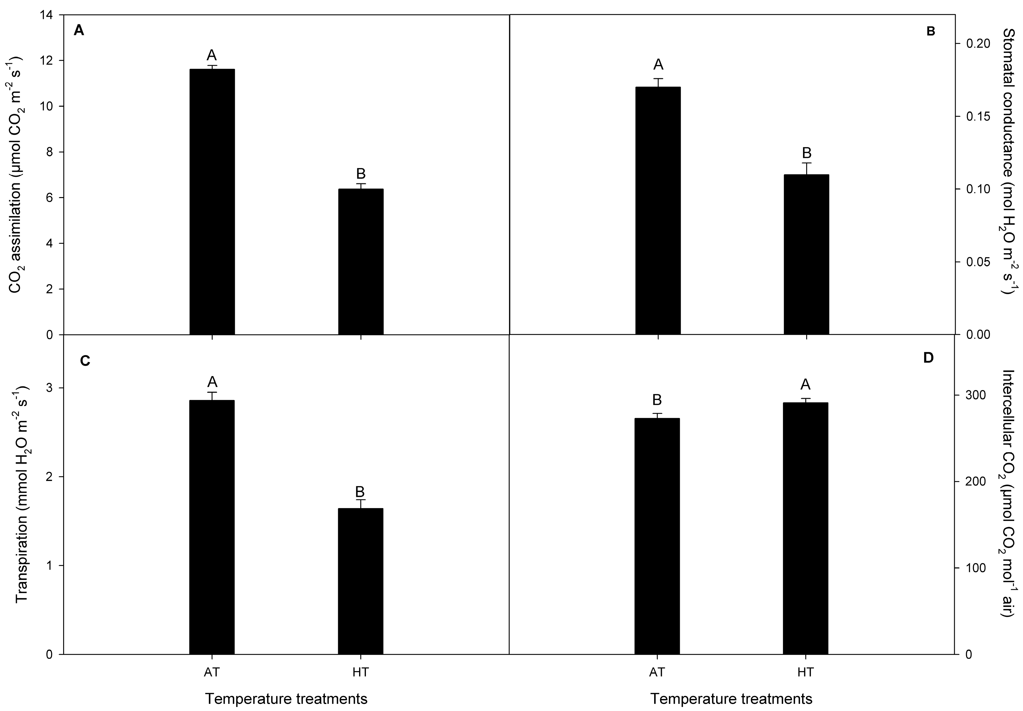 Plants 13 01846 g004