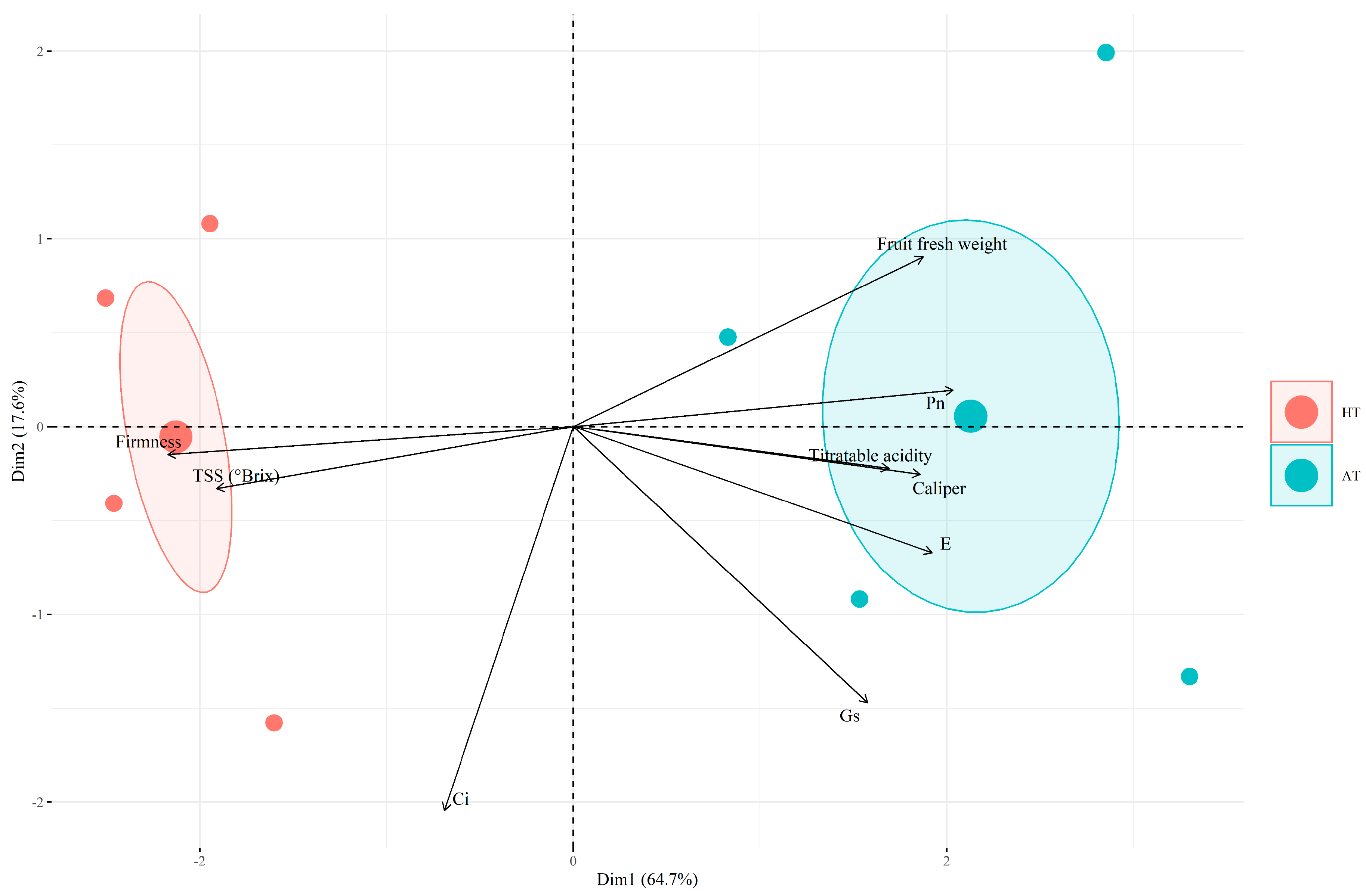 Plants 13 01846 g006