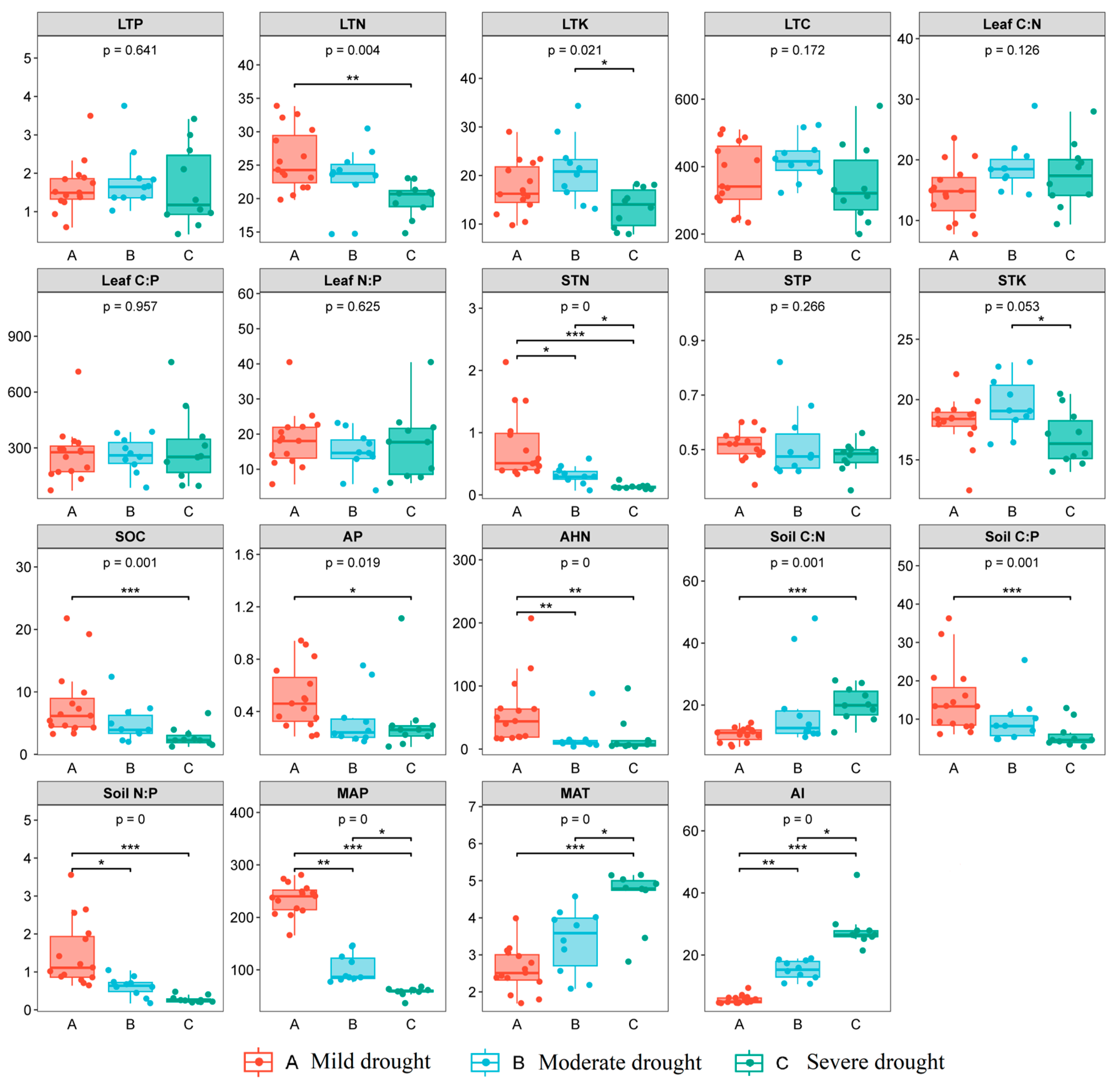 Plants 13 01849 g002