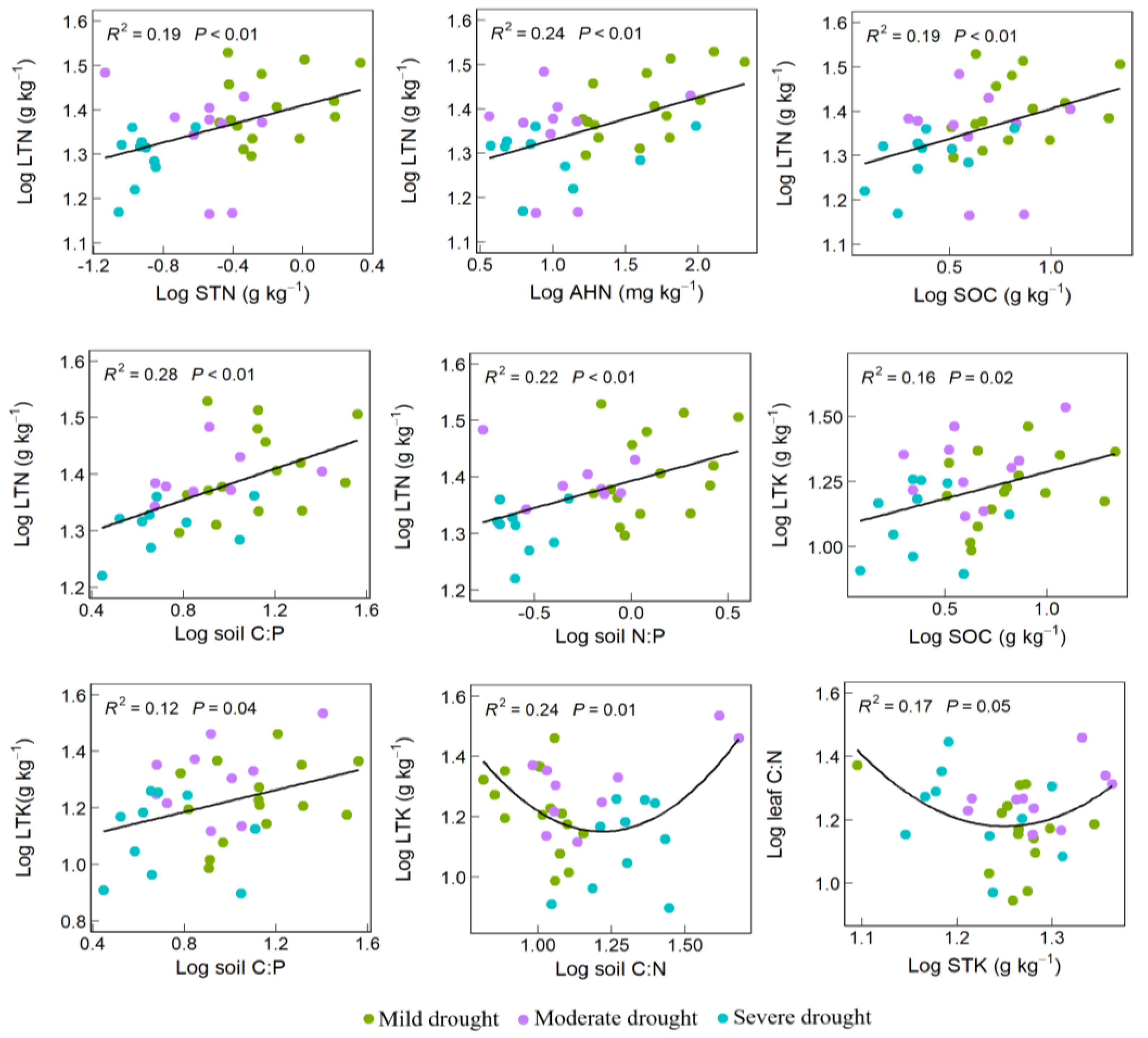Plants 13 01849 g003