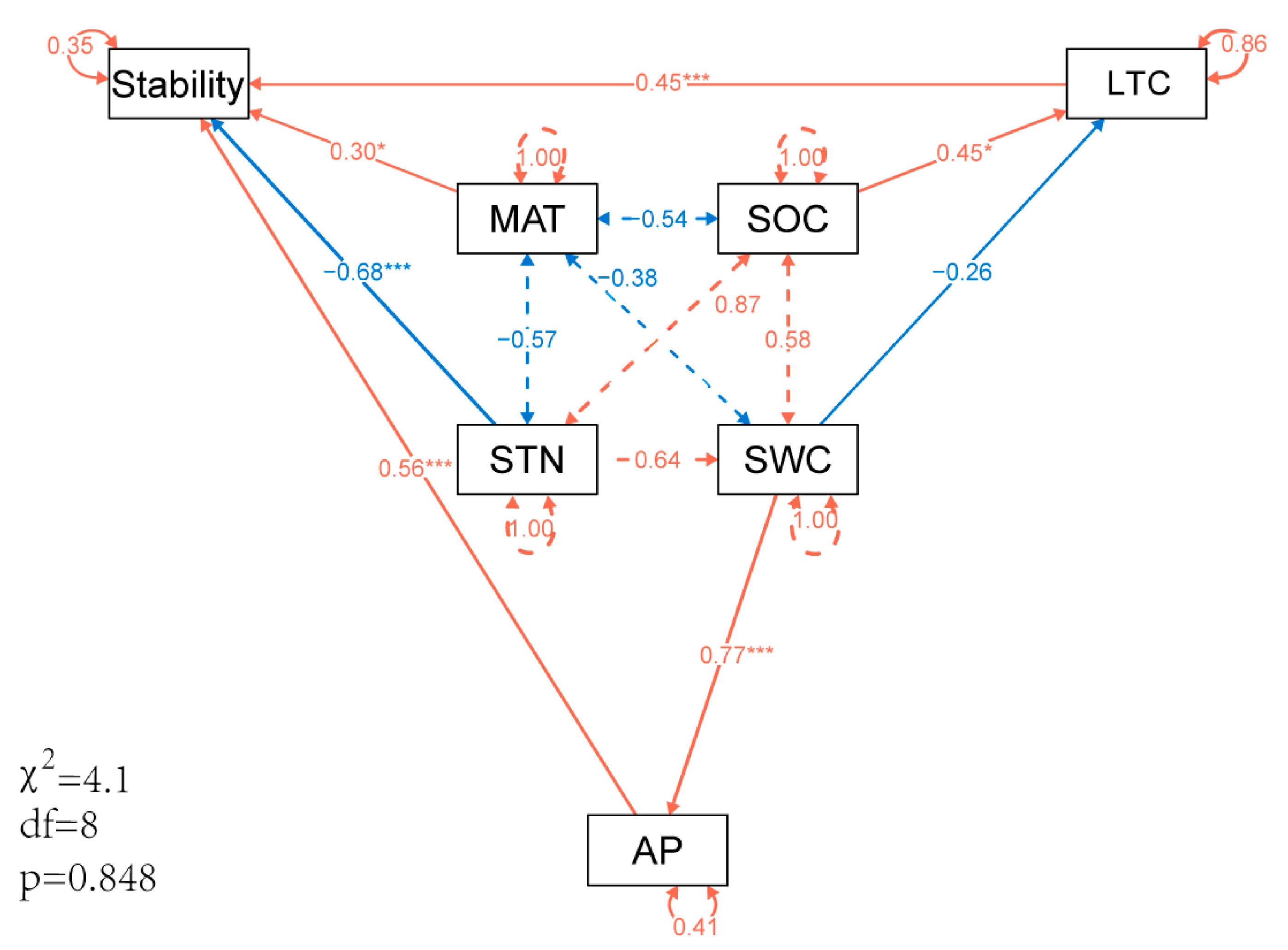 Plants 13 01849 g006
