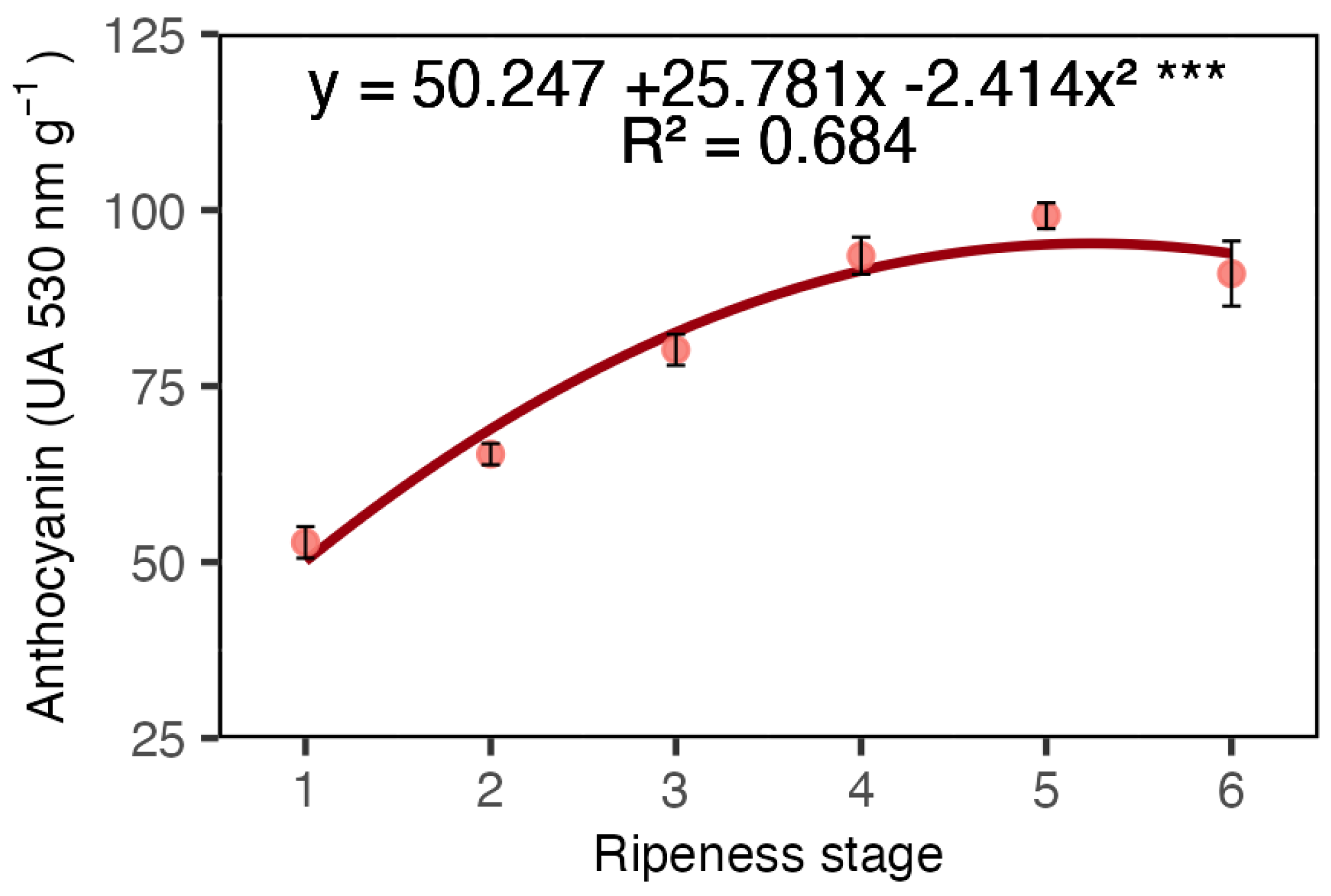 Plants 13 01853 g002