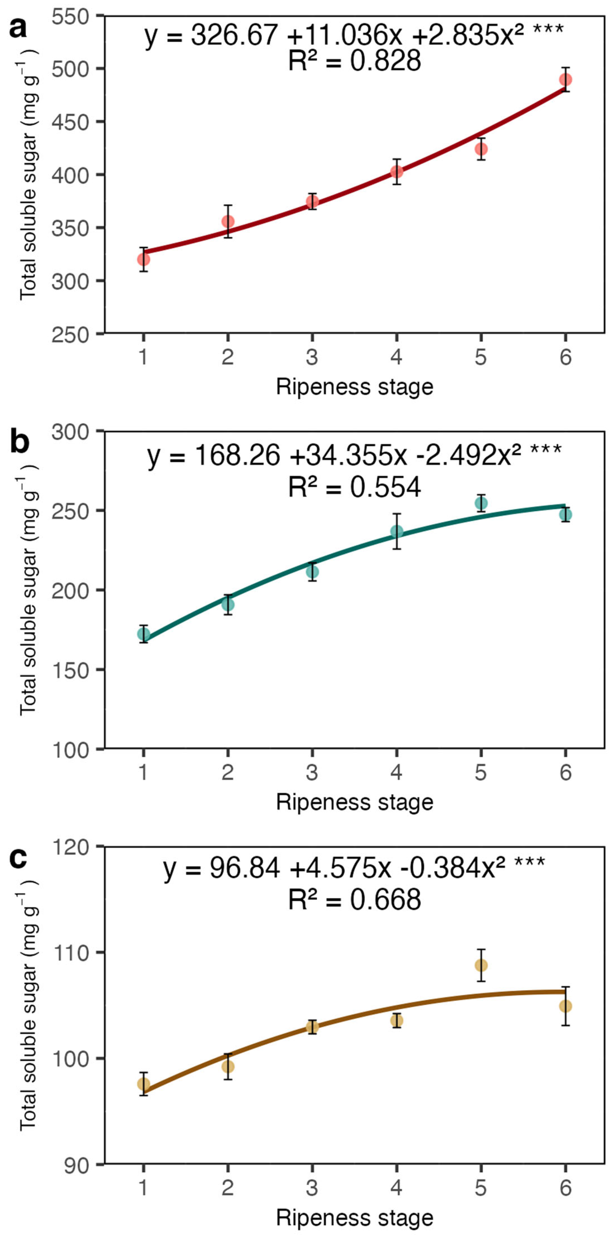 Plants 13 01853 g003