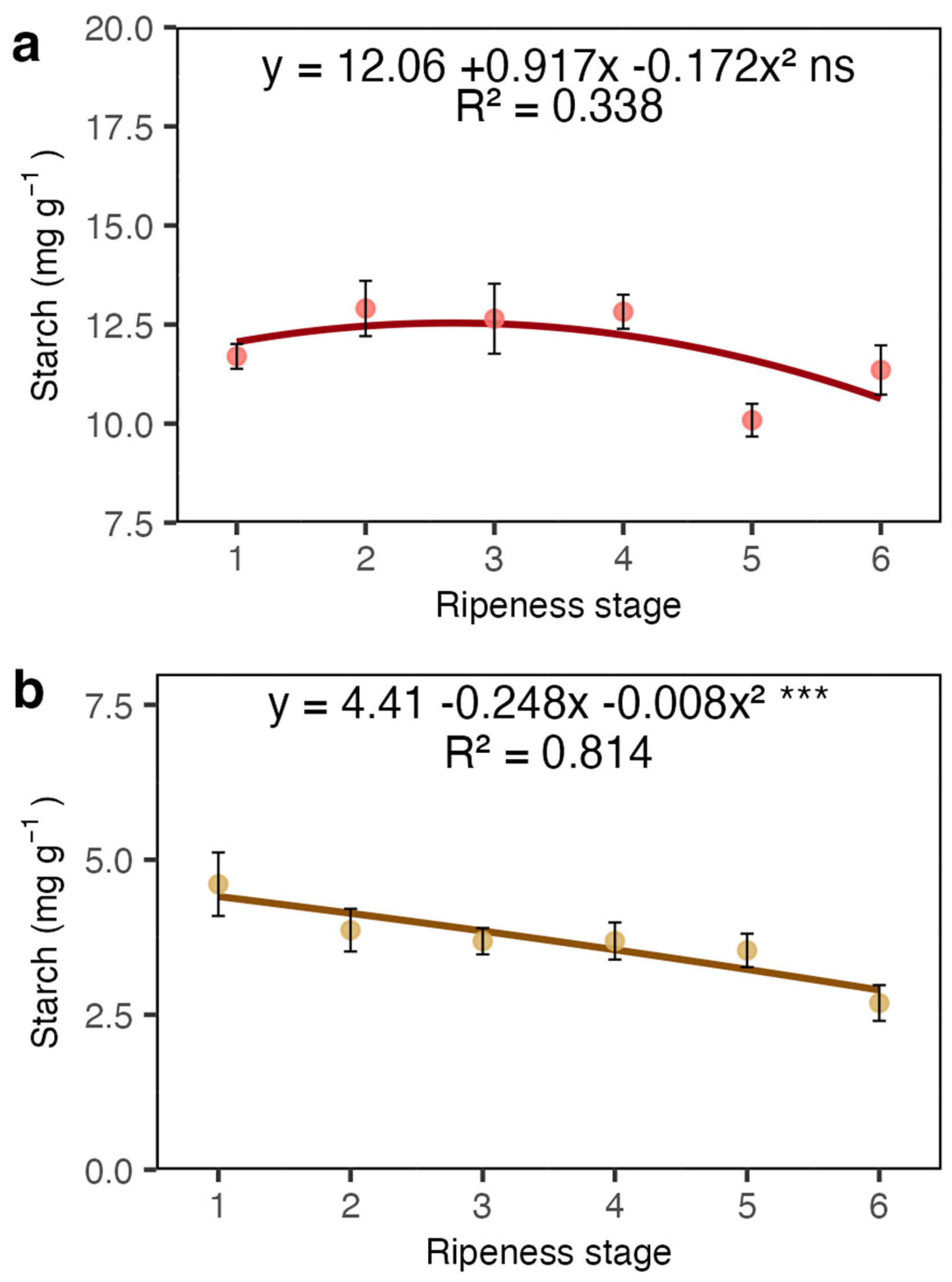 Plants 13 01853 g006