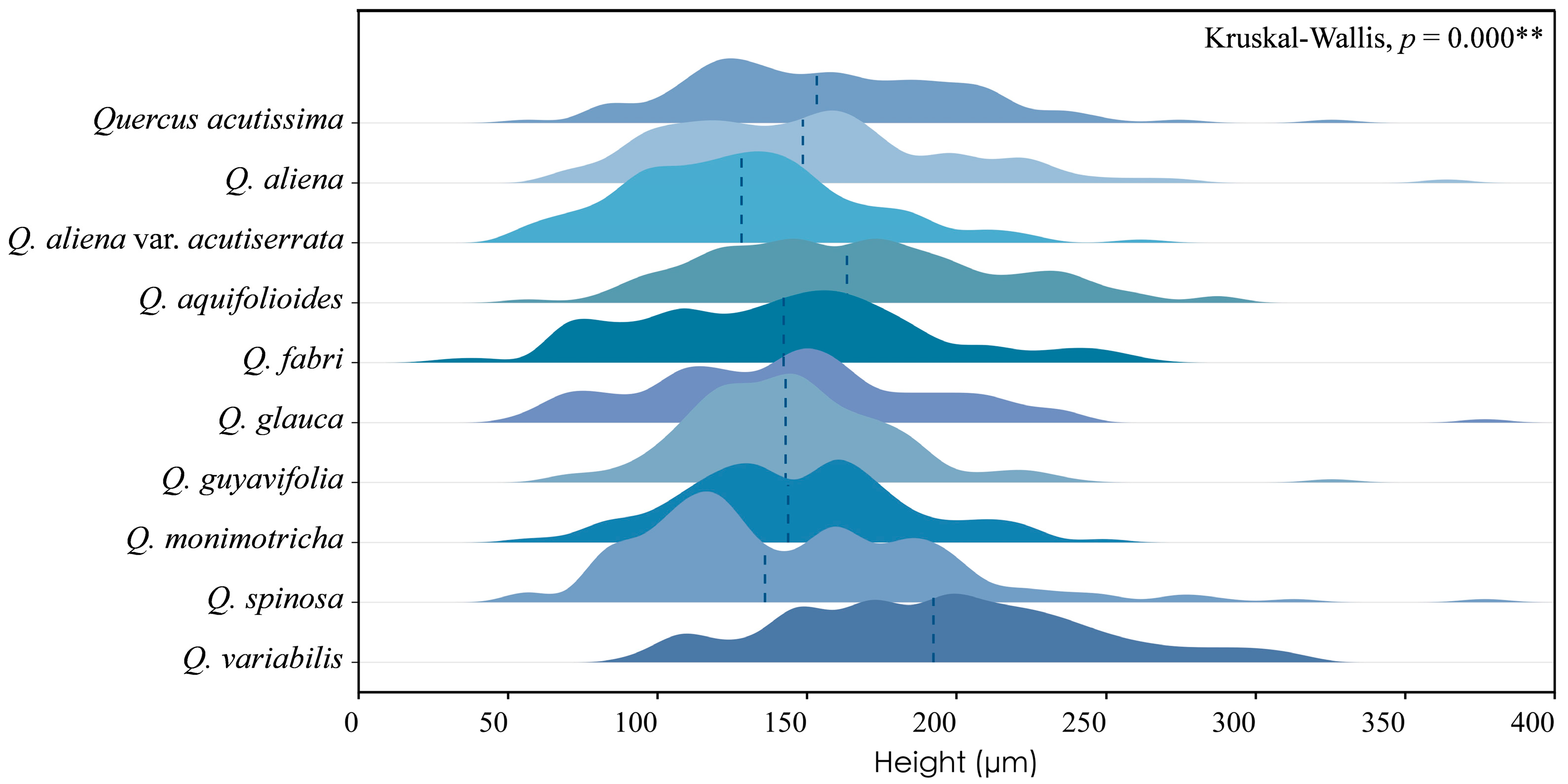 Plants 13 01871 g007