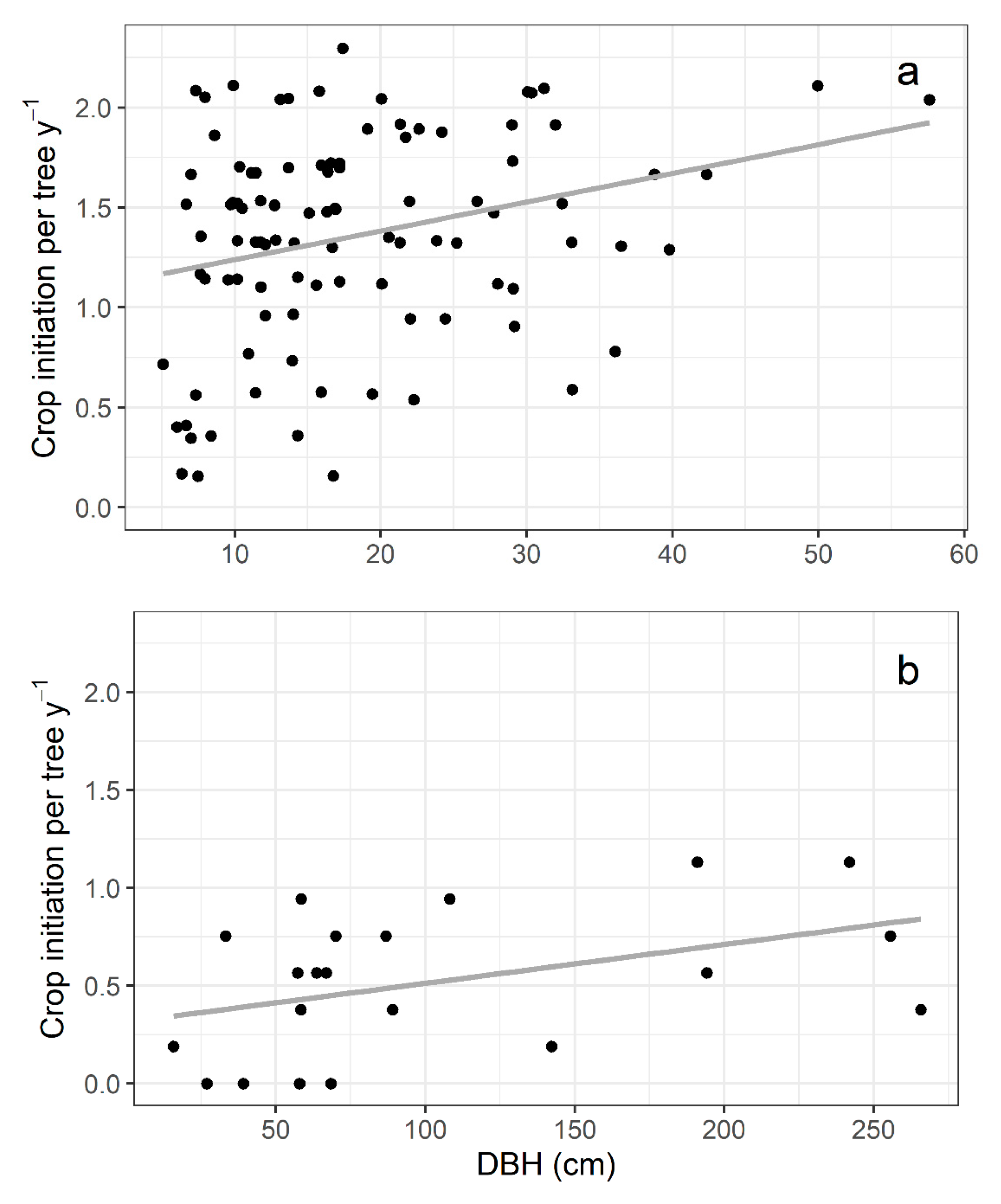 Plants 13 01889 g003 Plants 13 01889 g003