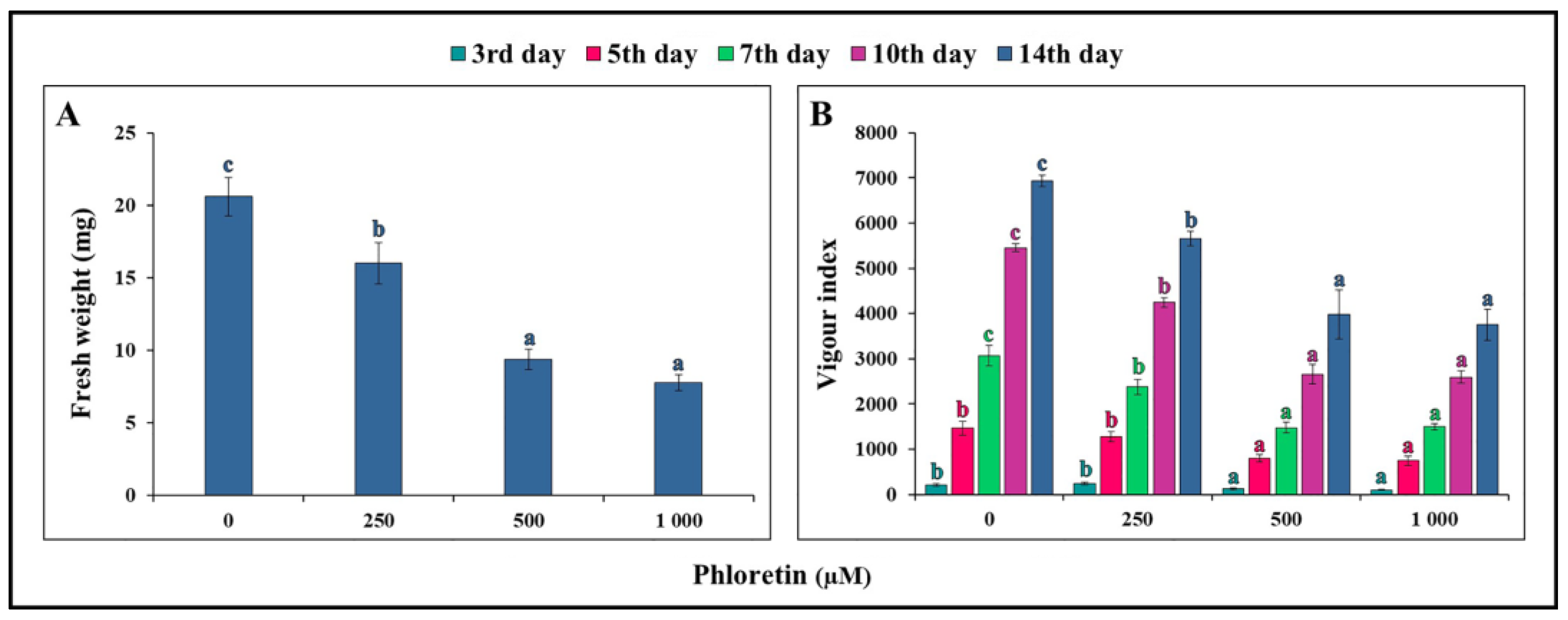Plants 13 01890 g005