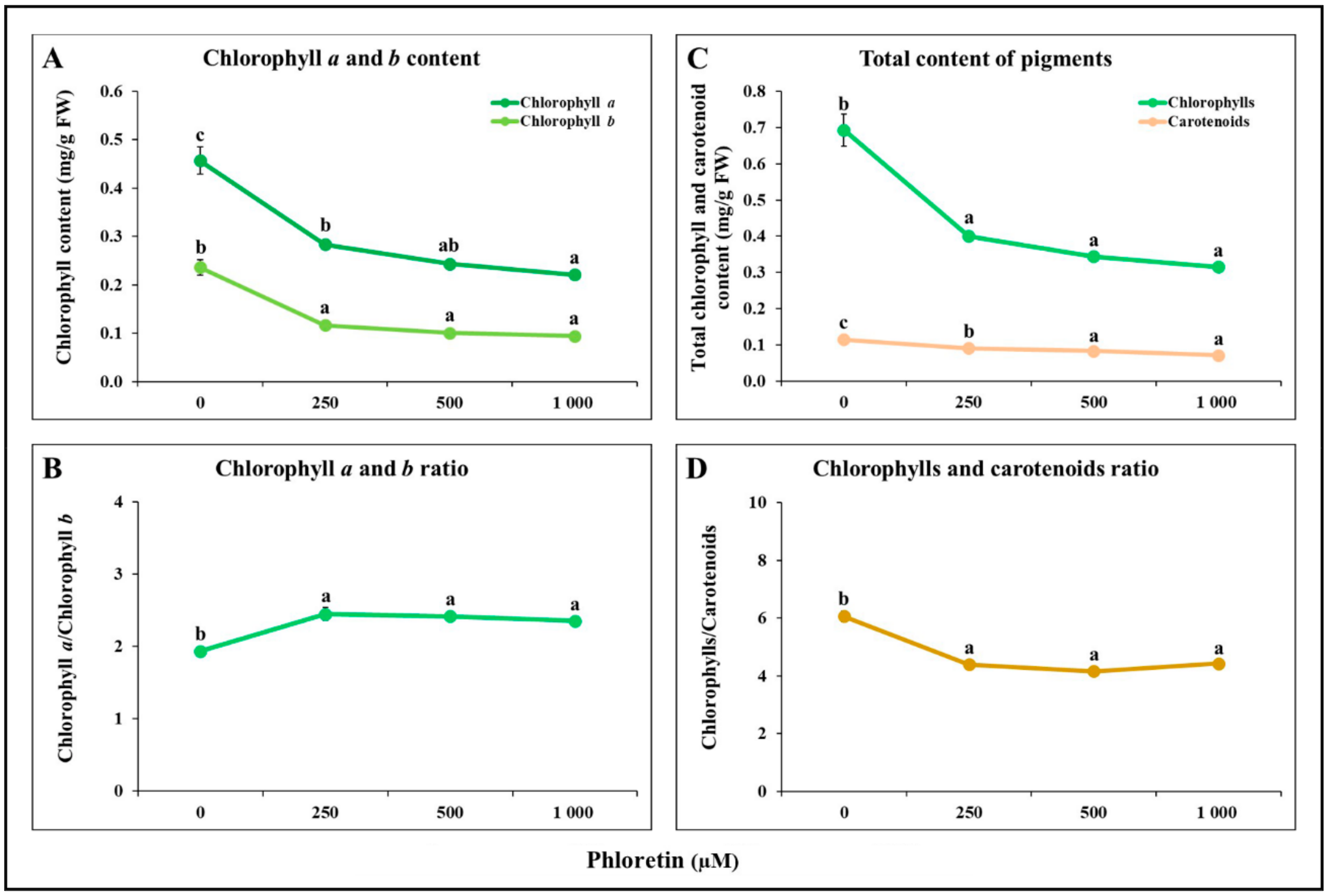 Plants 13 01890 g006