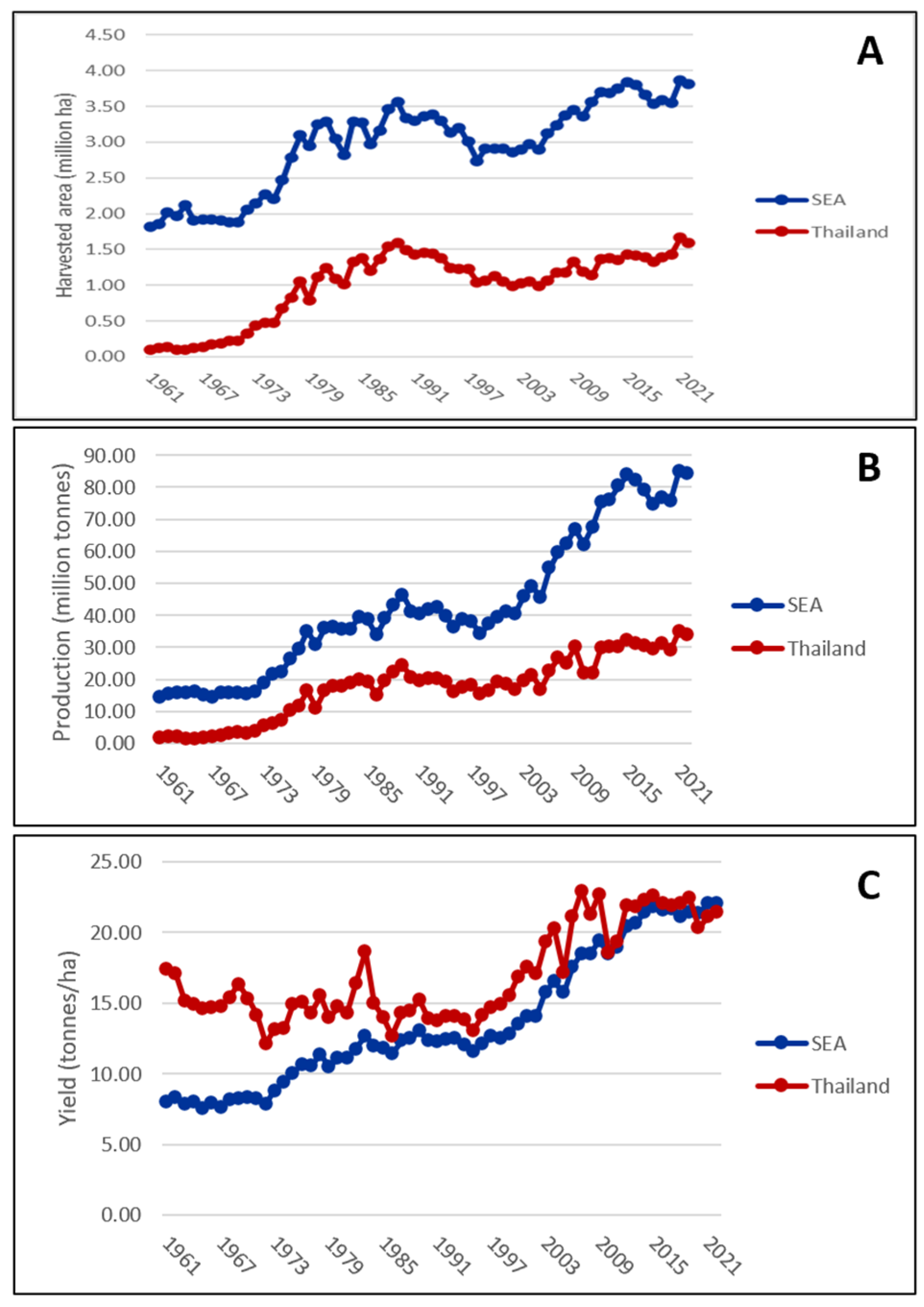 Plants 13 01899 g002 Plants 13 01899 g002