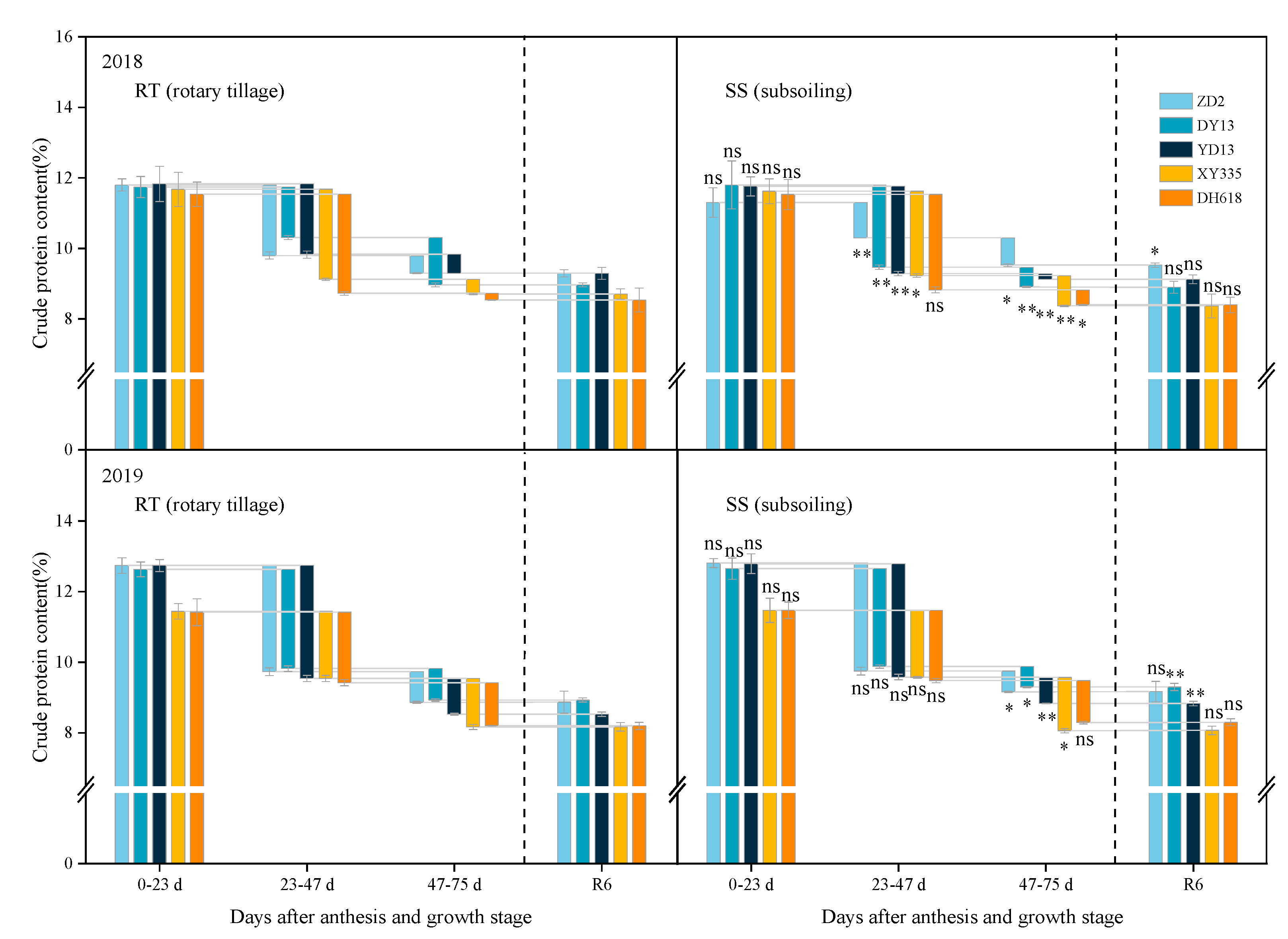 Plants 13 01900 g002