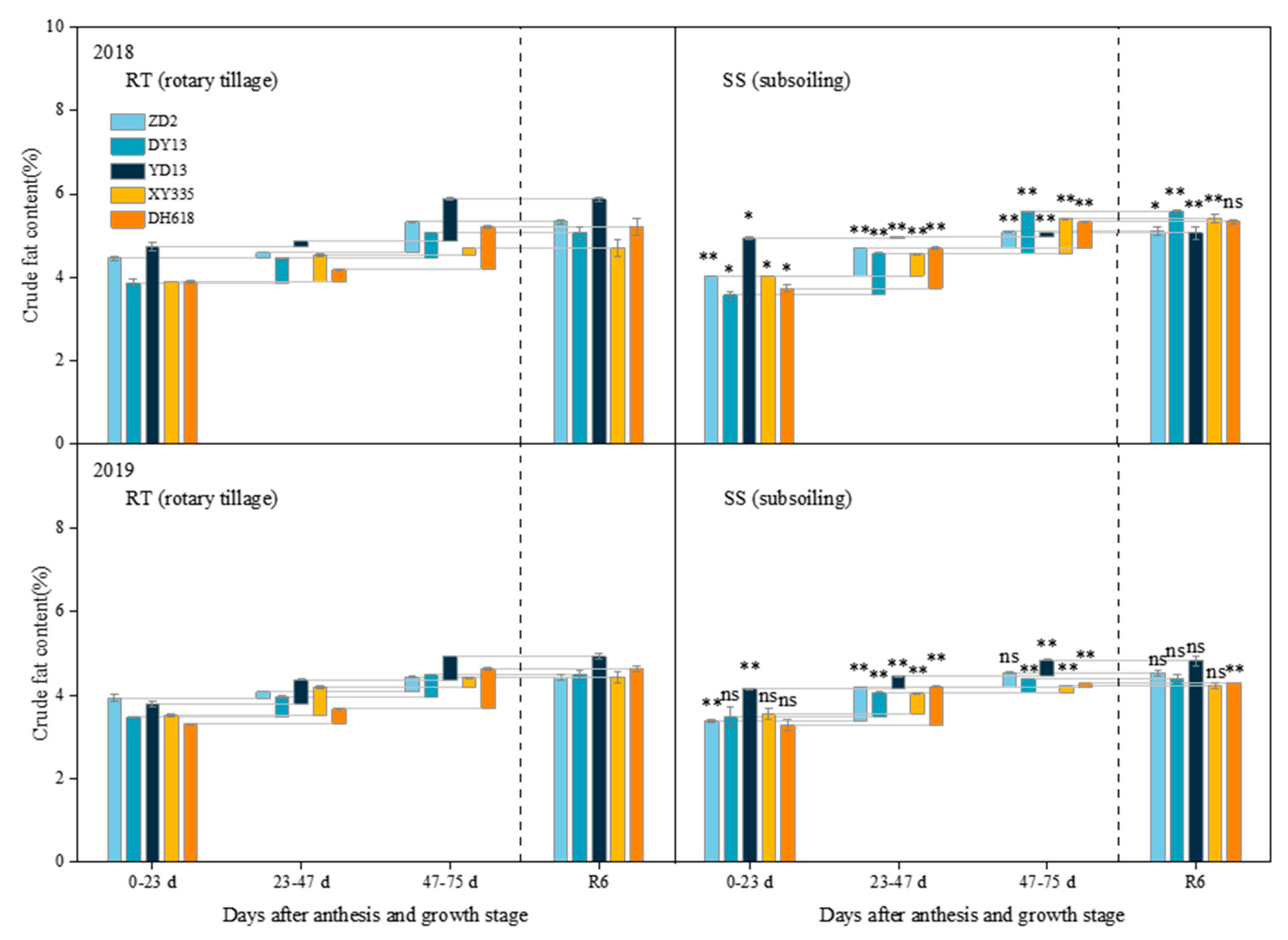 Plants 13 01900 g004