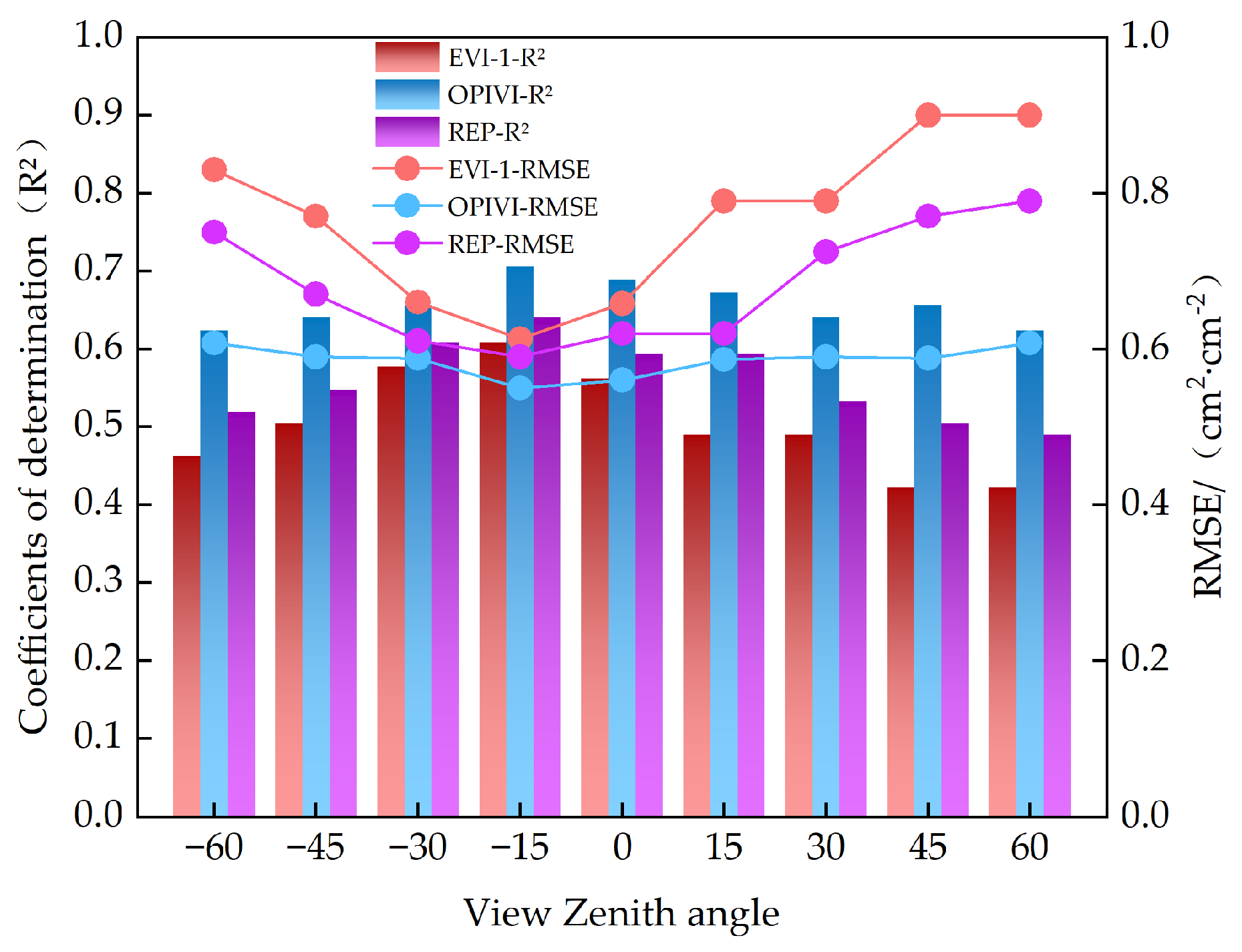 Plants 13 01901 g004