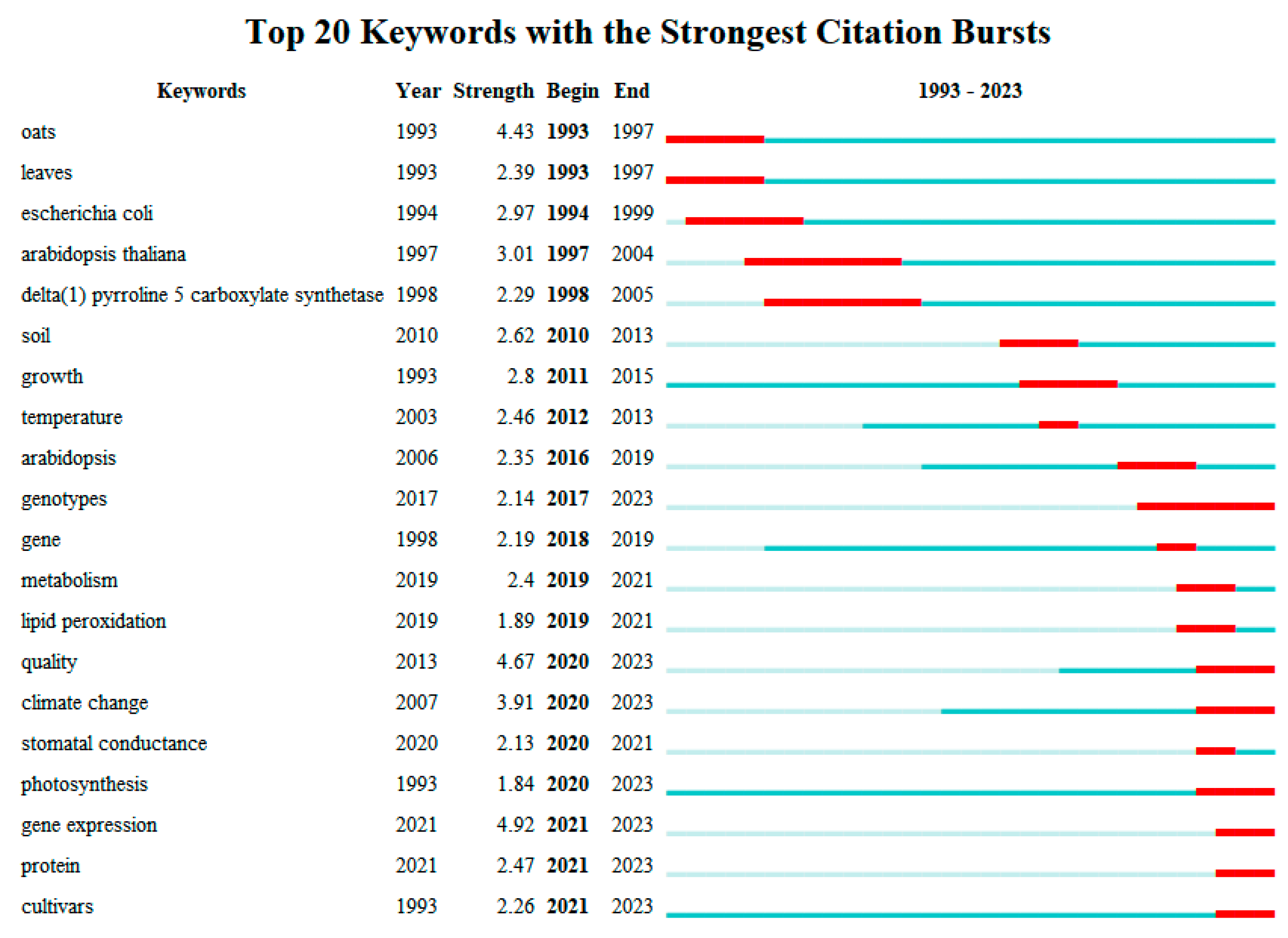 Plants 13 01902 g007