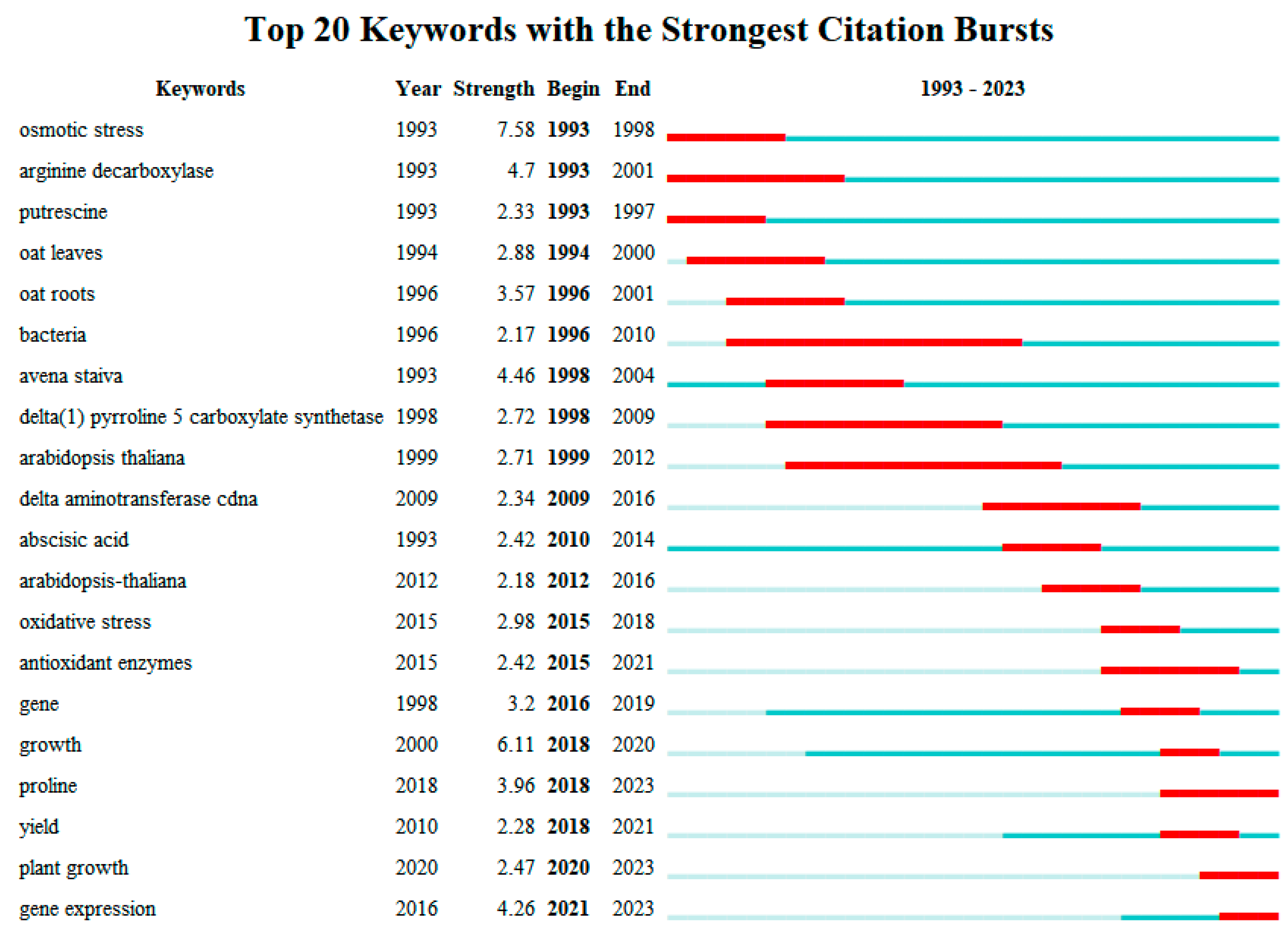 Plants 13 01902 g008