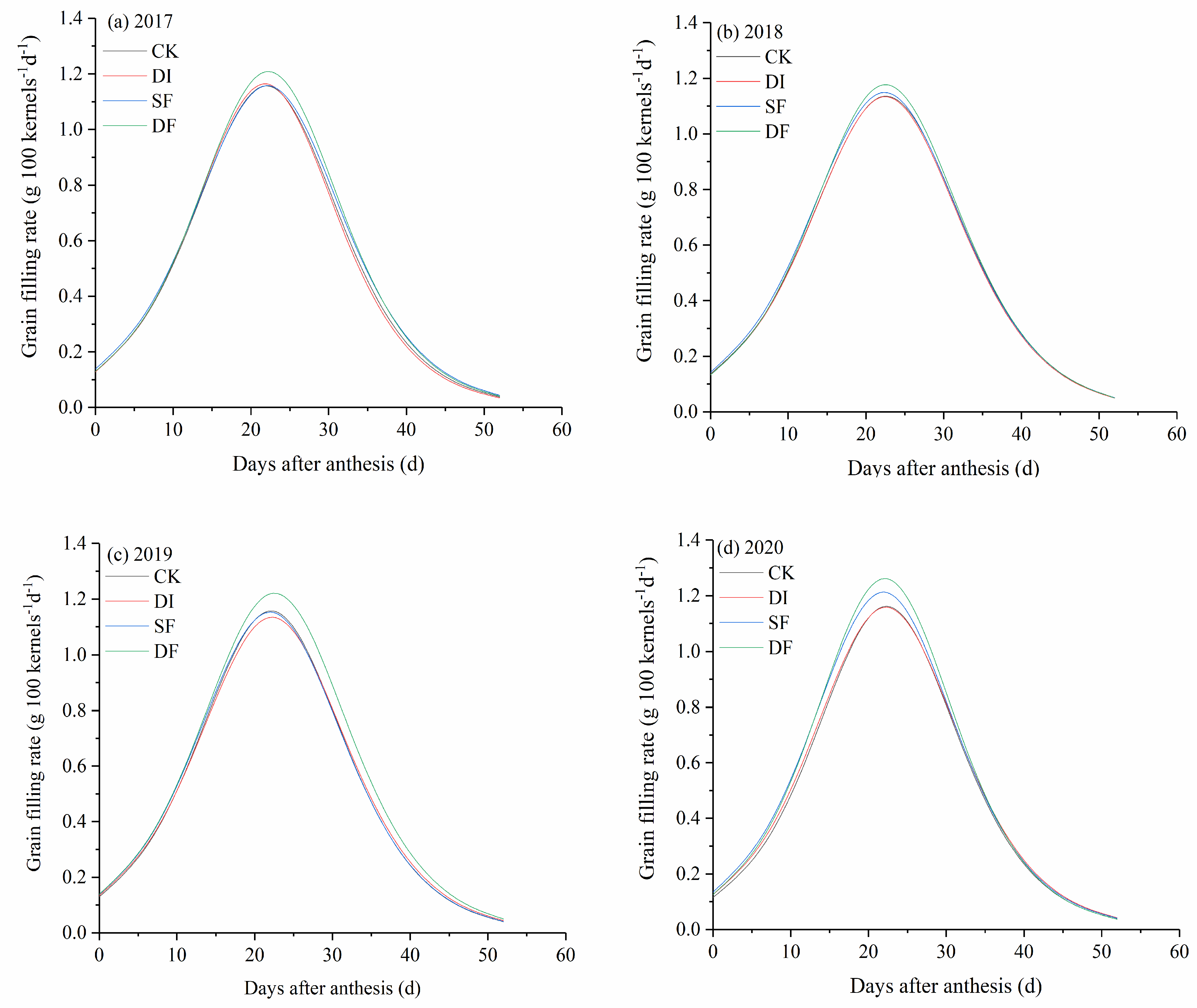 Plants 13 01903 g003