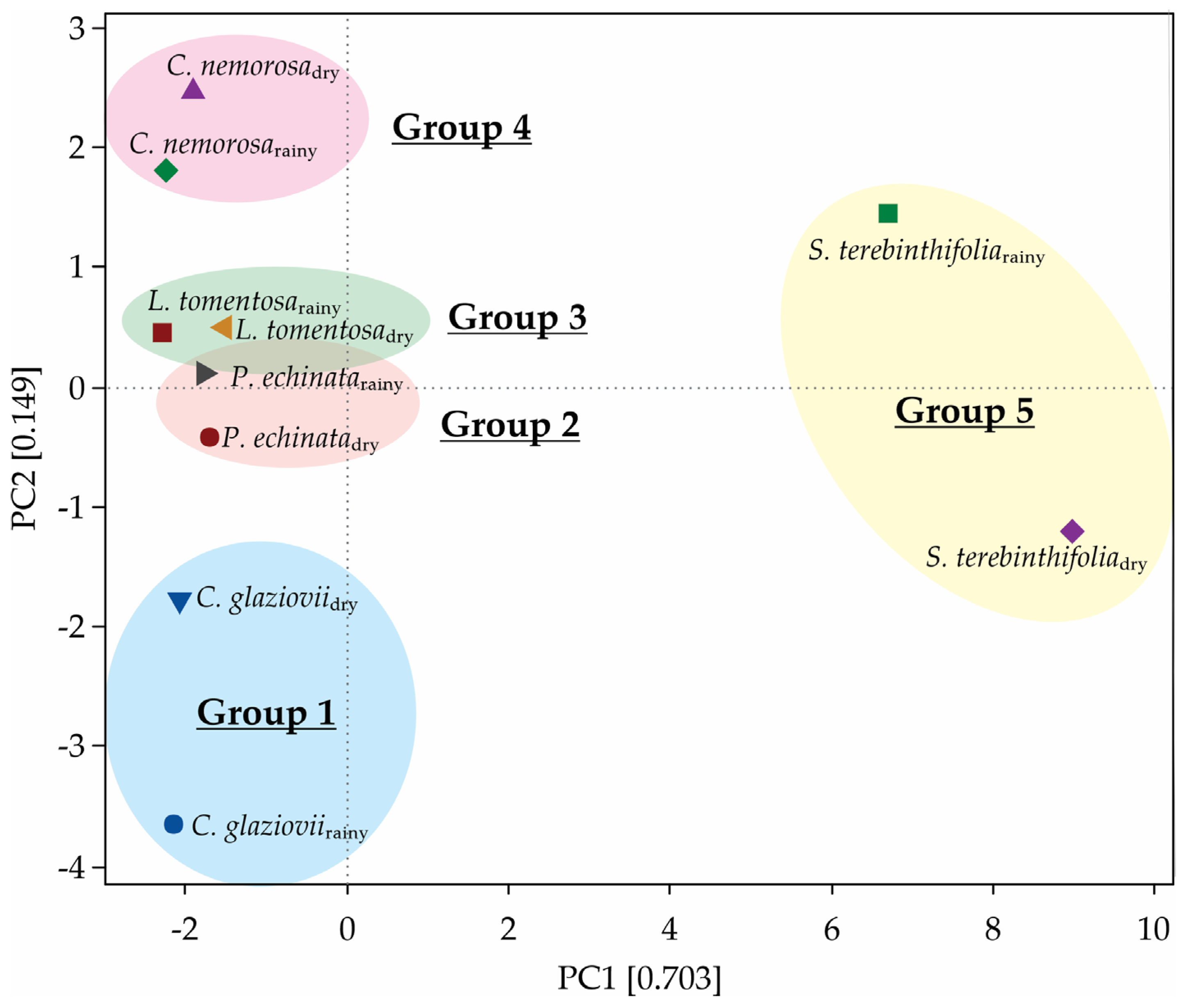 Plants 13 01906 g010