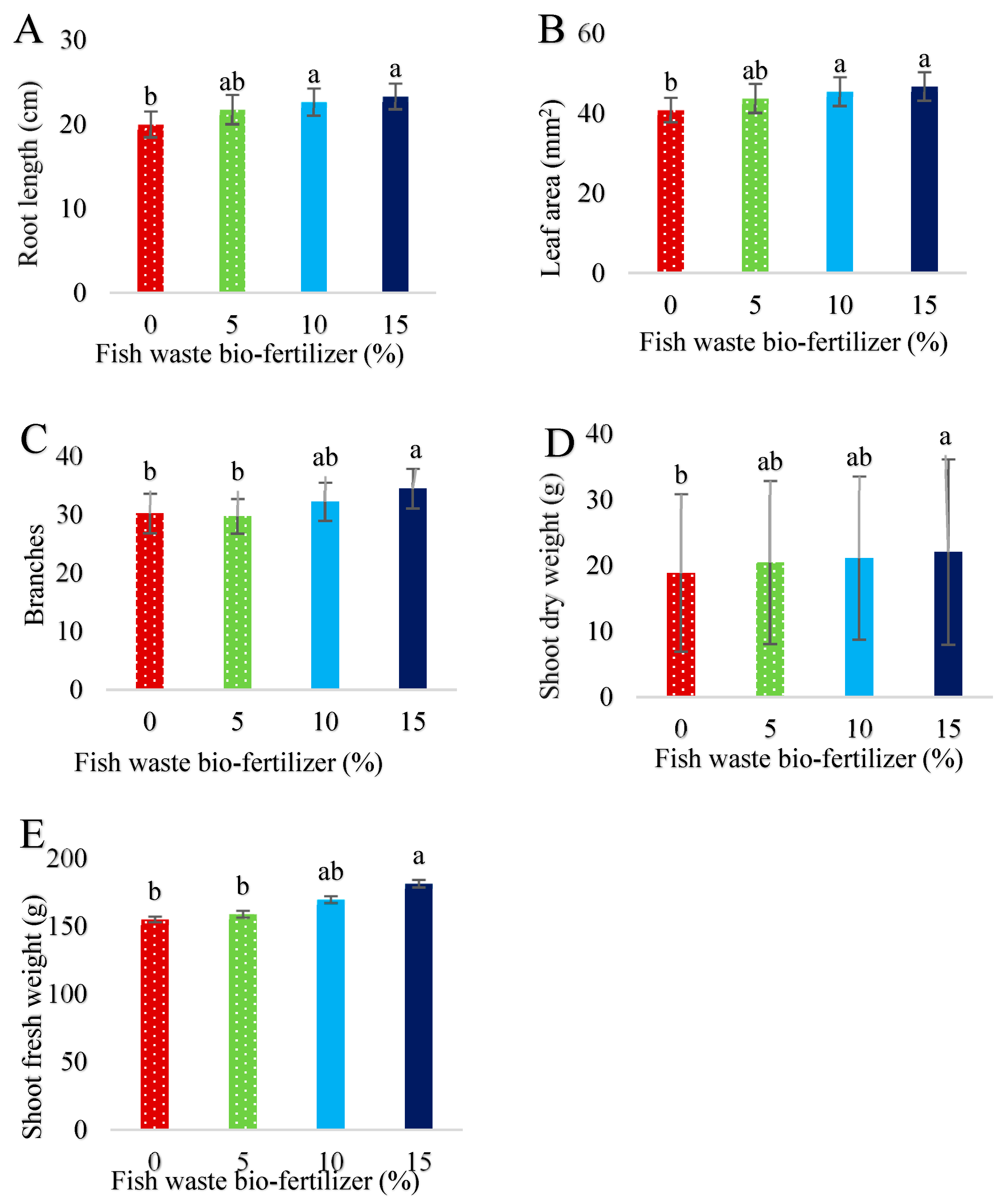 Plants 13 01909 g002 Plants 13 01909 g002